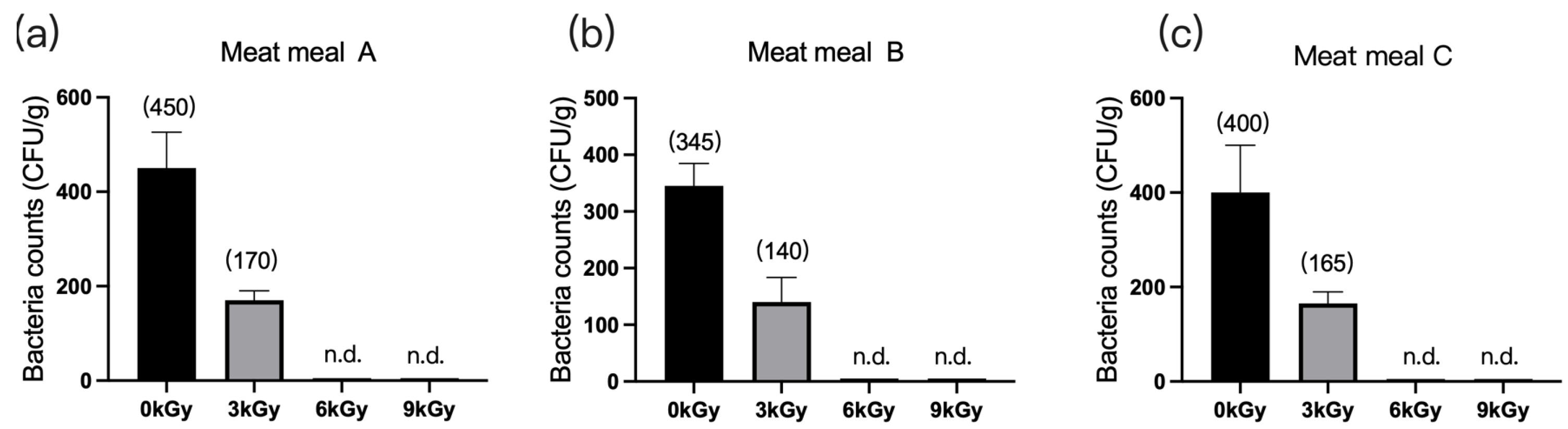 Animals 13 03416 g003