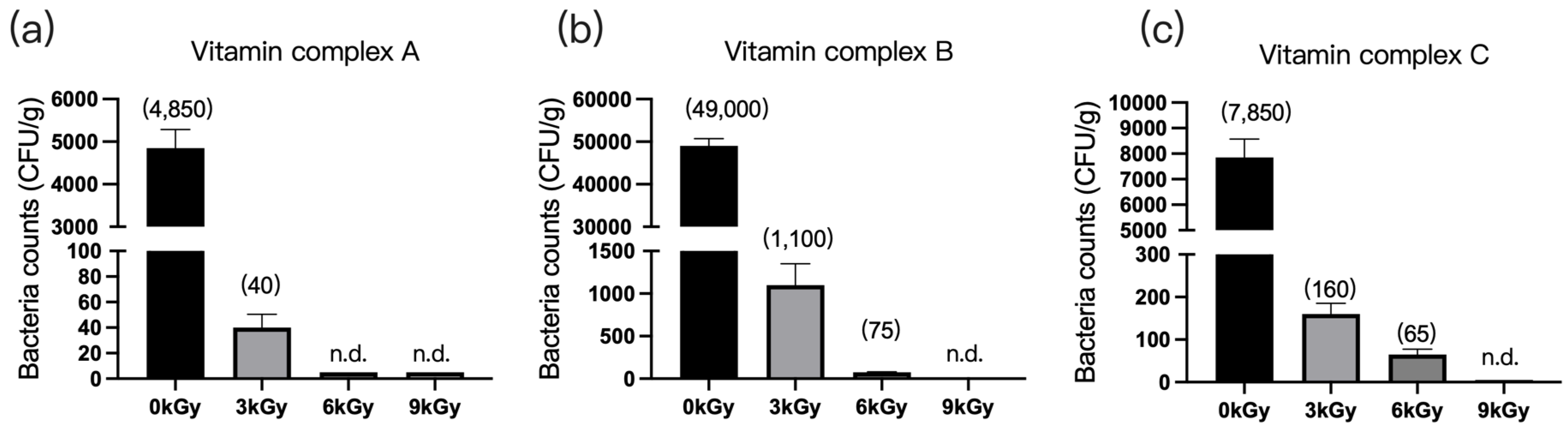 Animals 13 03416 g005