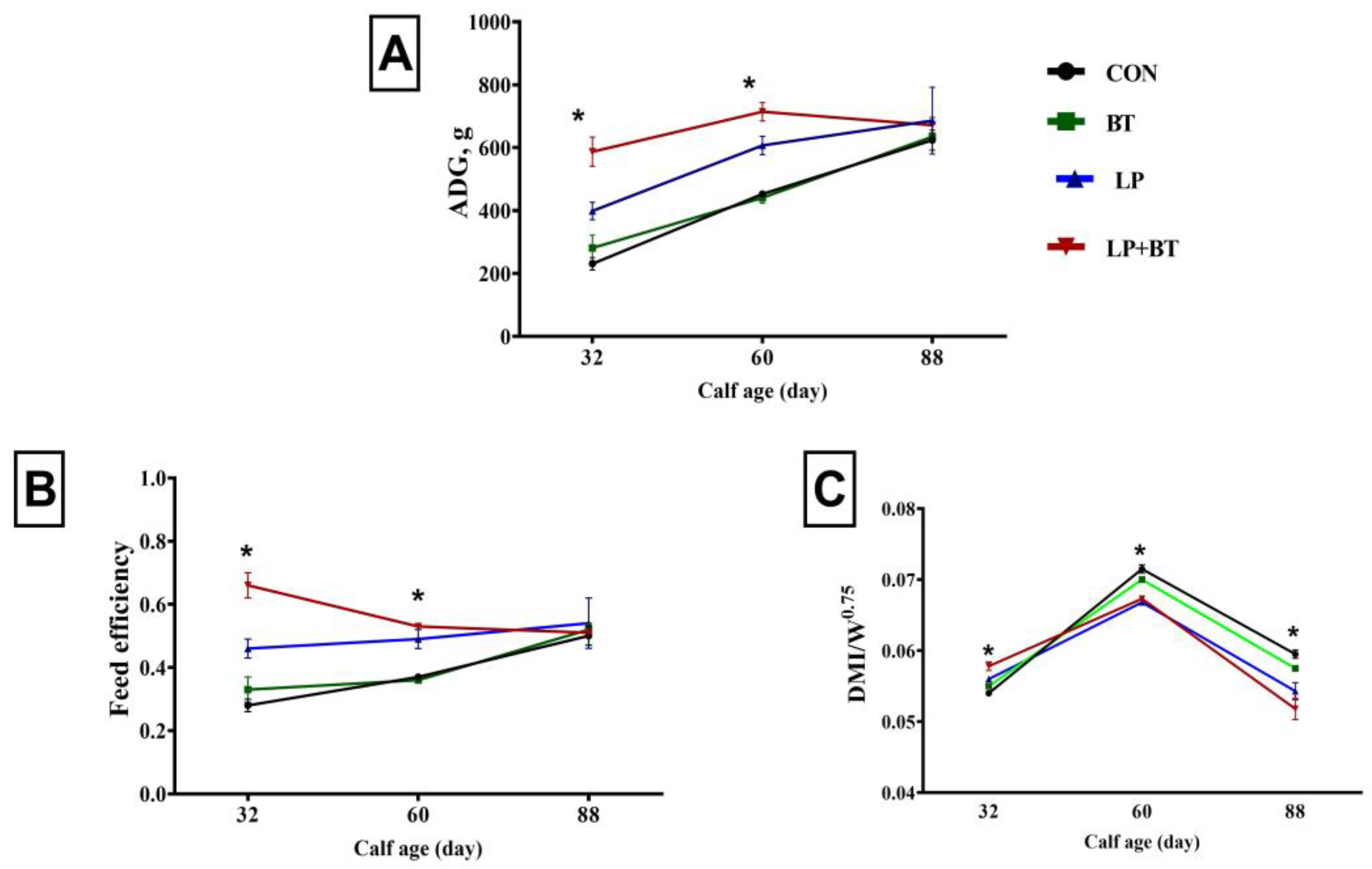 Animals 13 03422 g001
