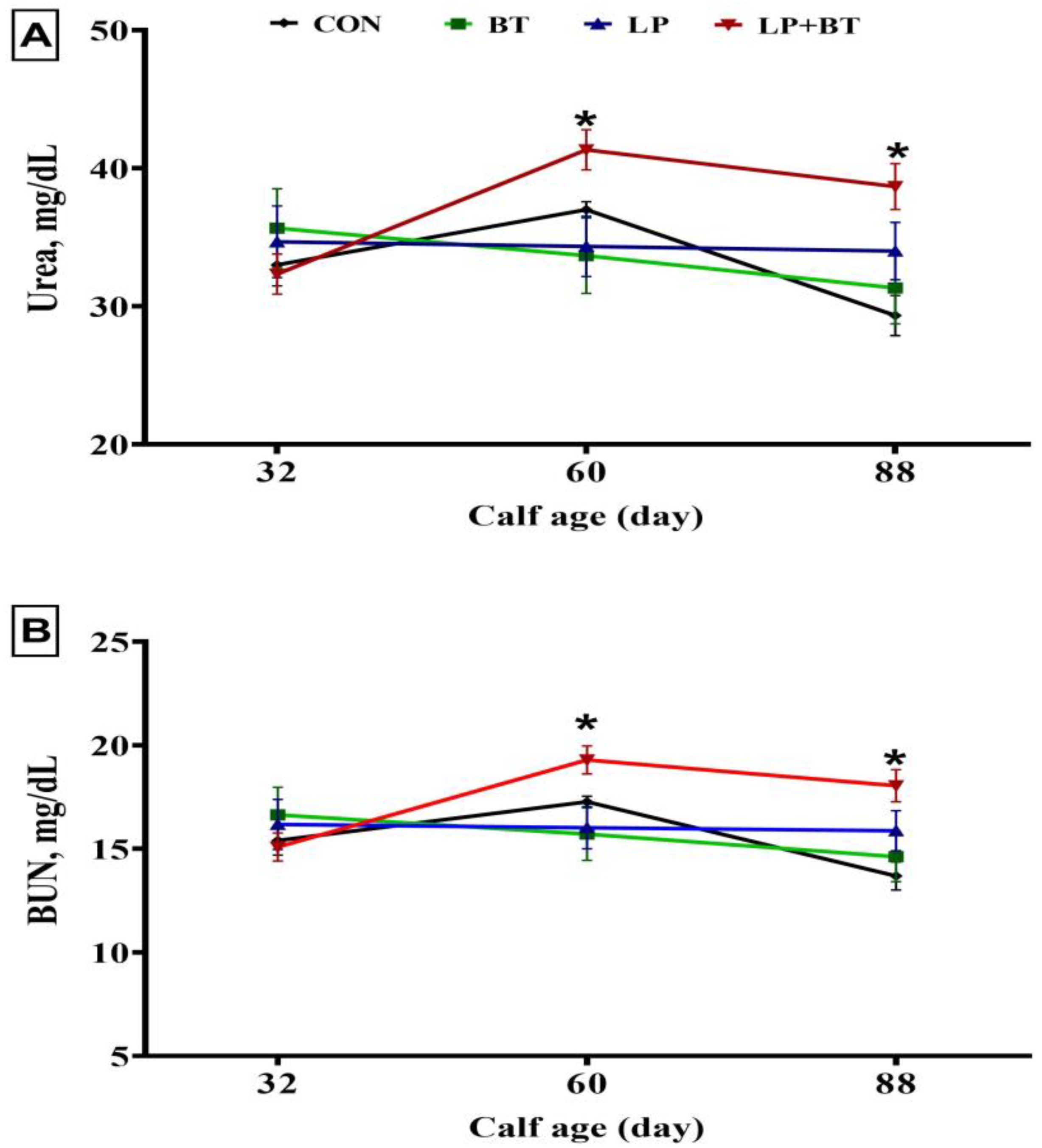 Animals 13 03422 g002