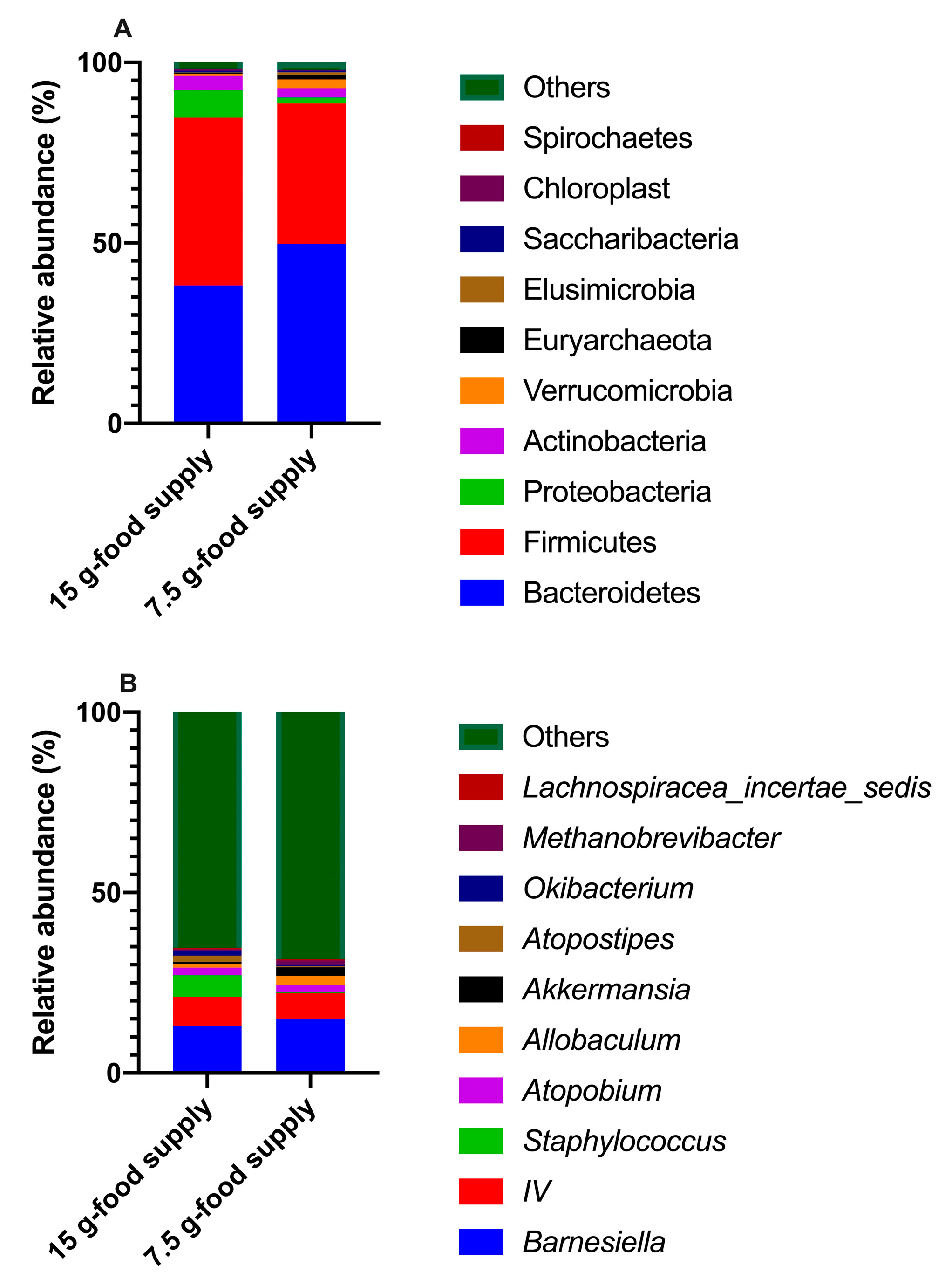 Animals 13 03424 g003 Animals 13 03424 g003