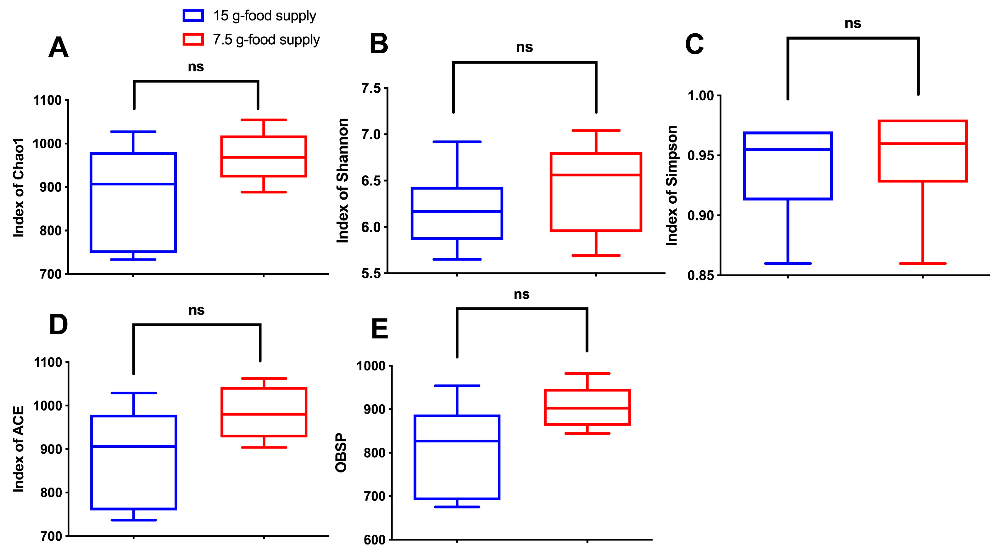 Animals 13 03424 g004 Animals 13 03424 g004