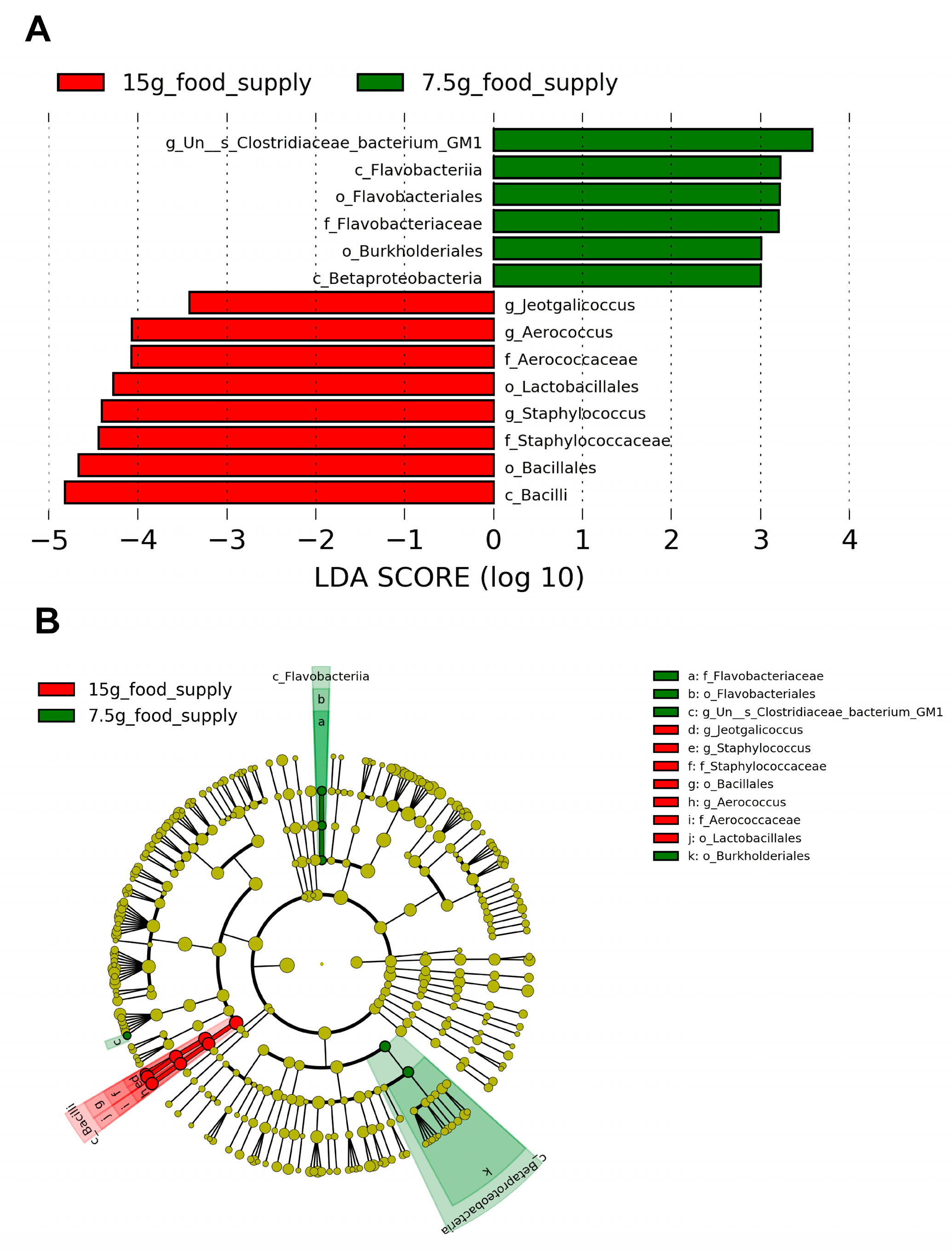 Animals 13 03424 g005 Animals 13 03424 g005