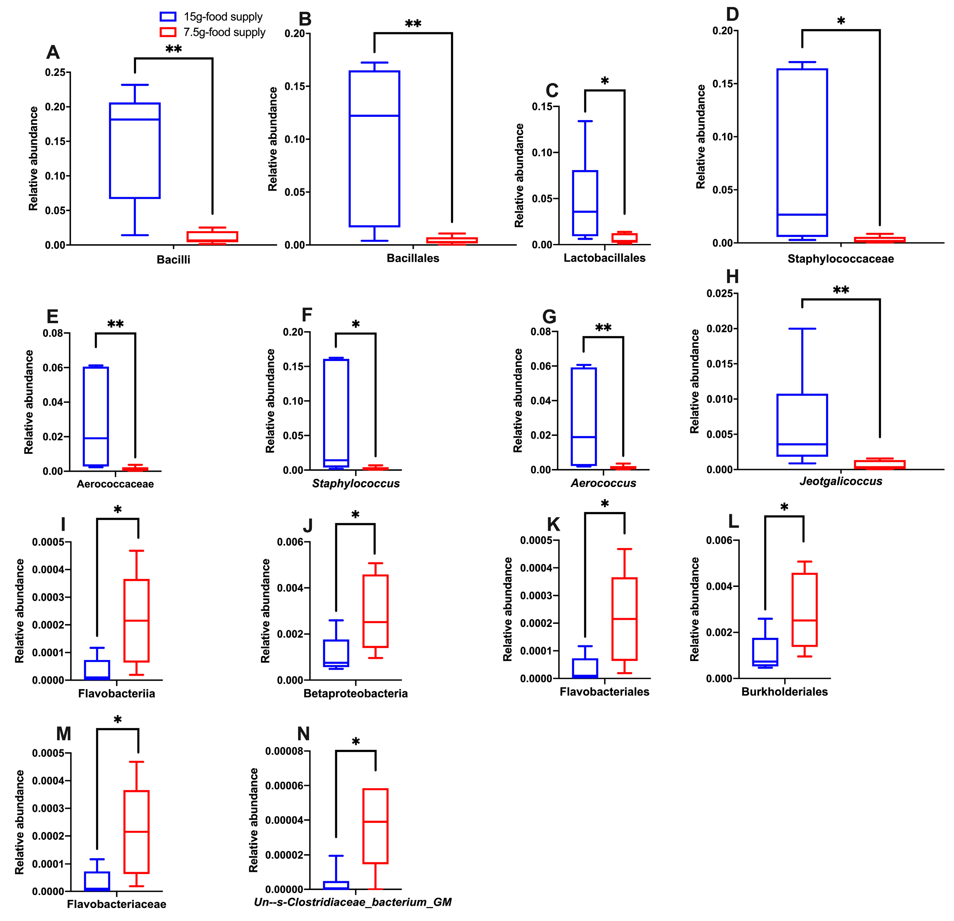 Animals 13 03424 g006 Animals 13 03424 g006