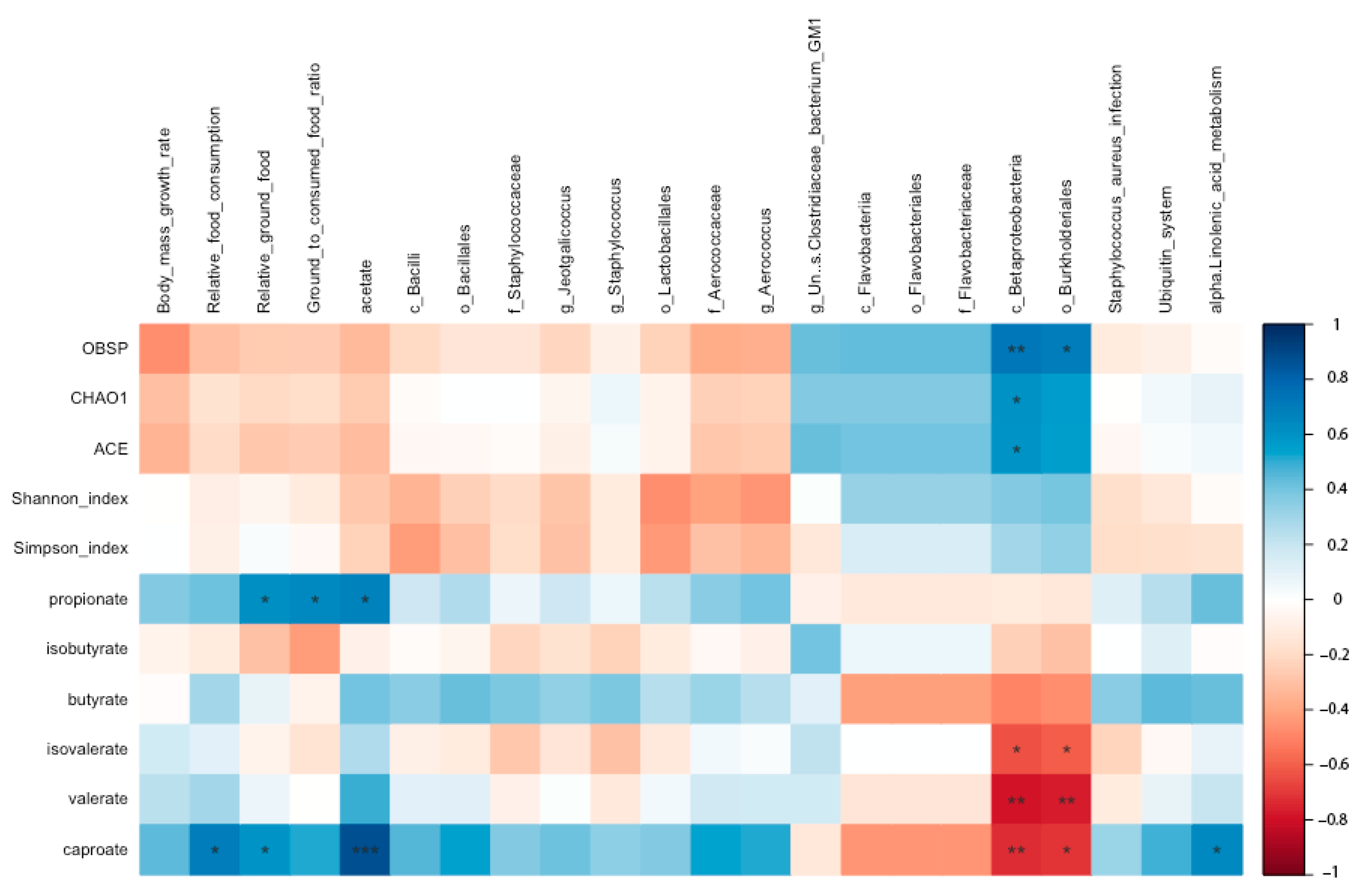 Animals 13 03424 g009 Animals 13 03424 g009