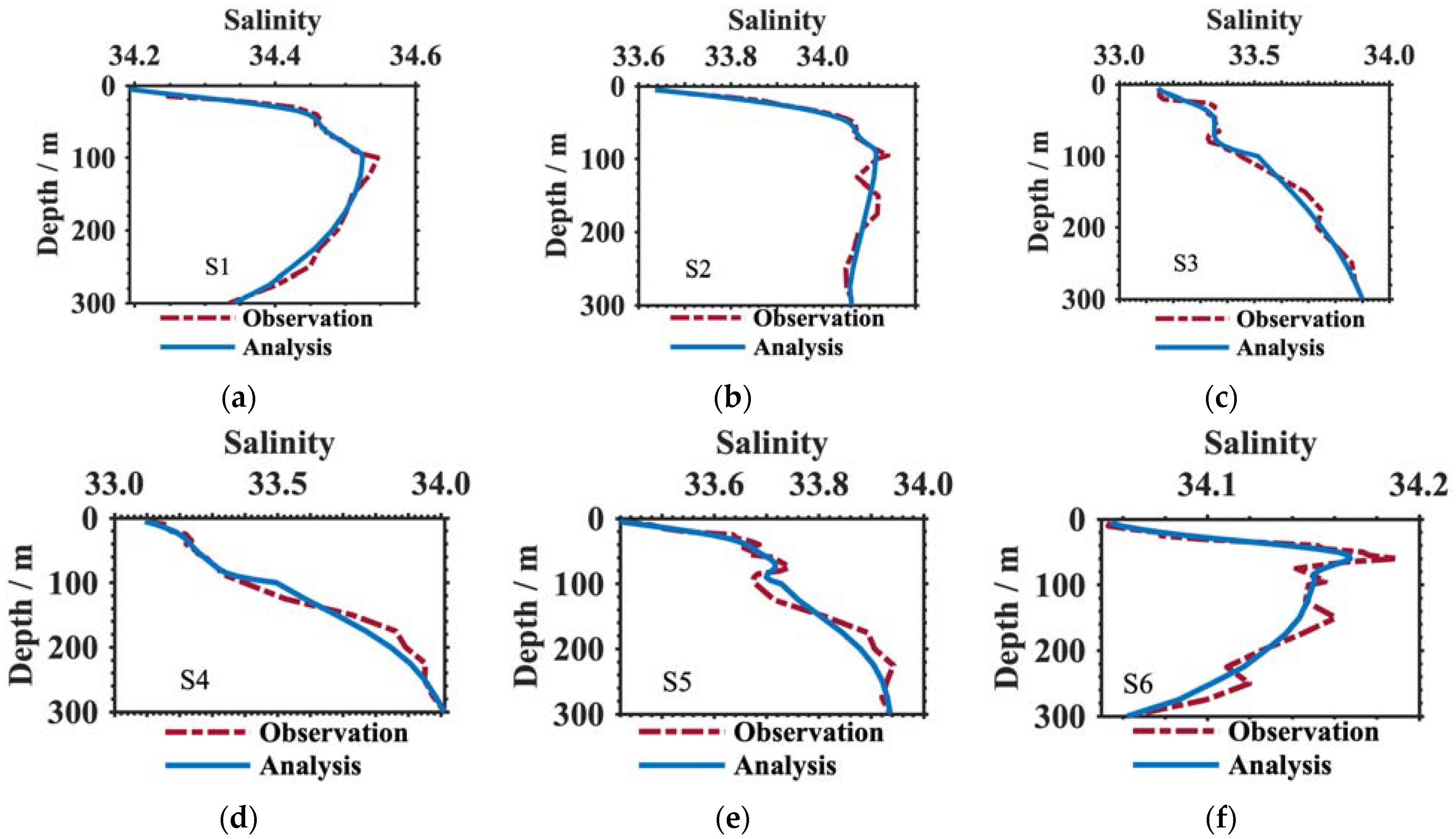 Animals 13 03425 g004a