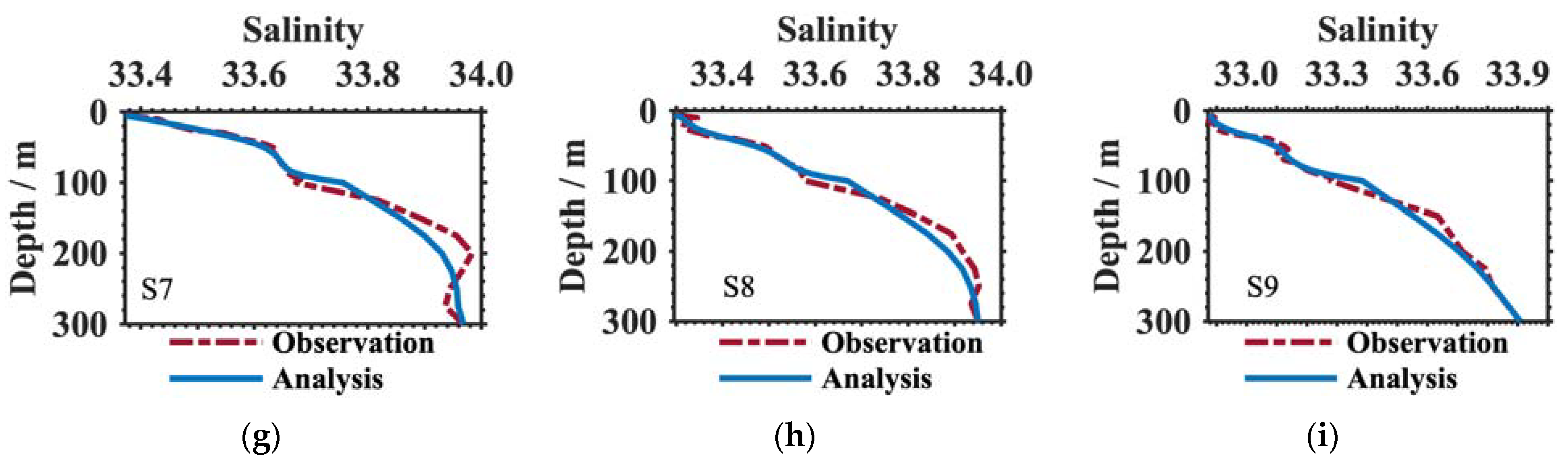 Animals 13 03425 g004b