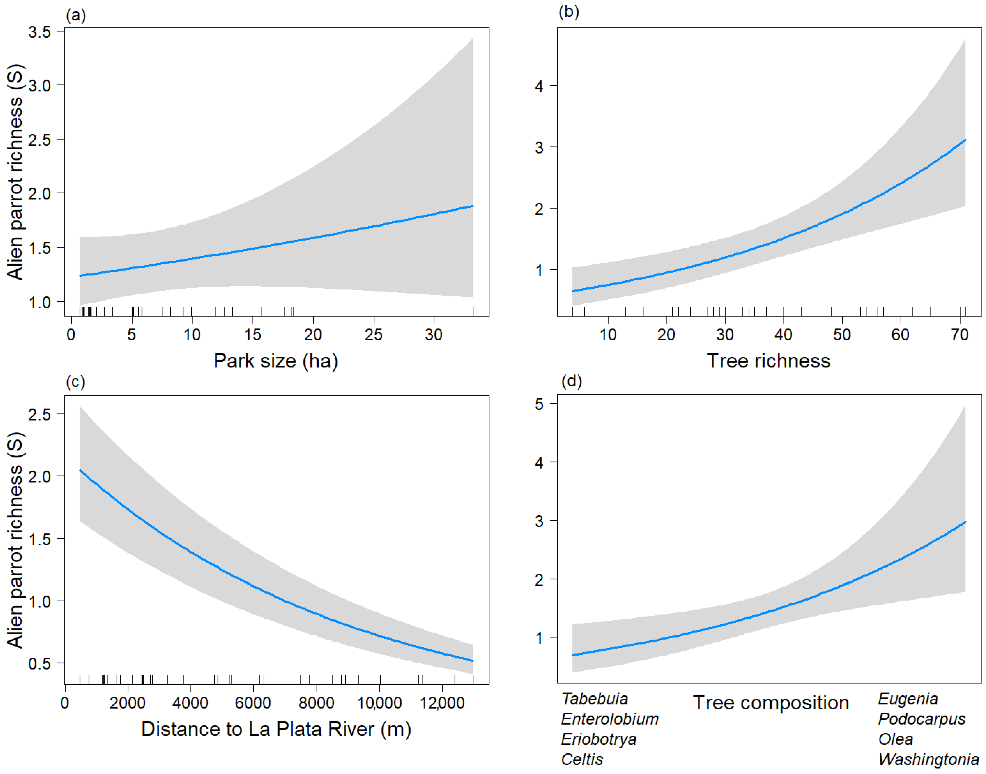 Animals 13 03426 g002