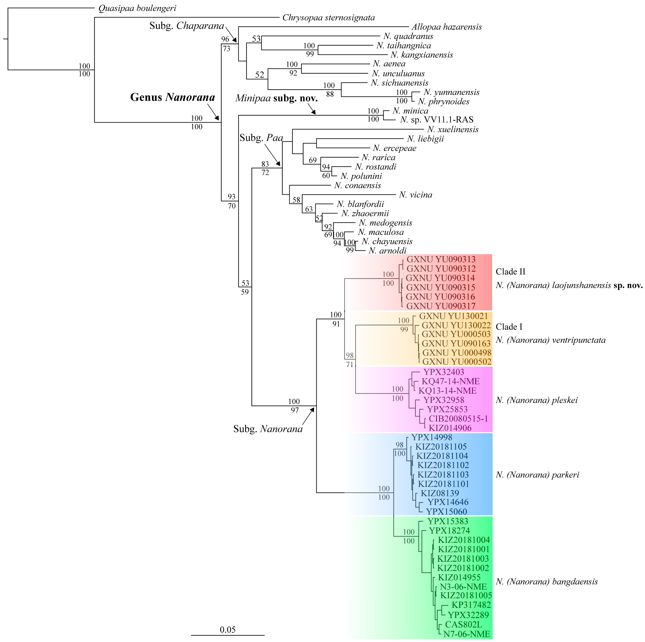 Animals 13 03427 g003