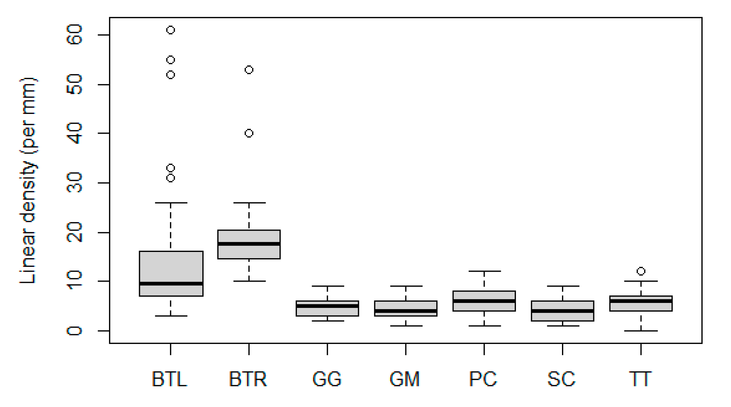 Animals 13 03430 g004