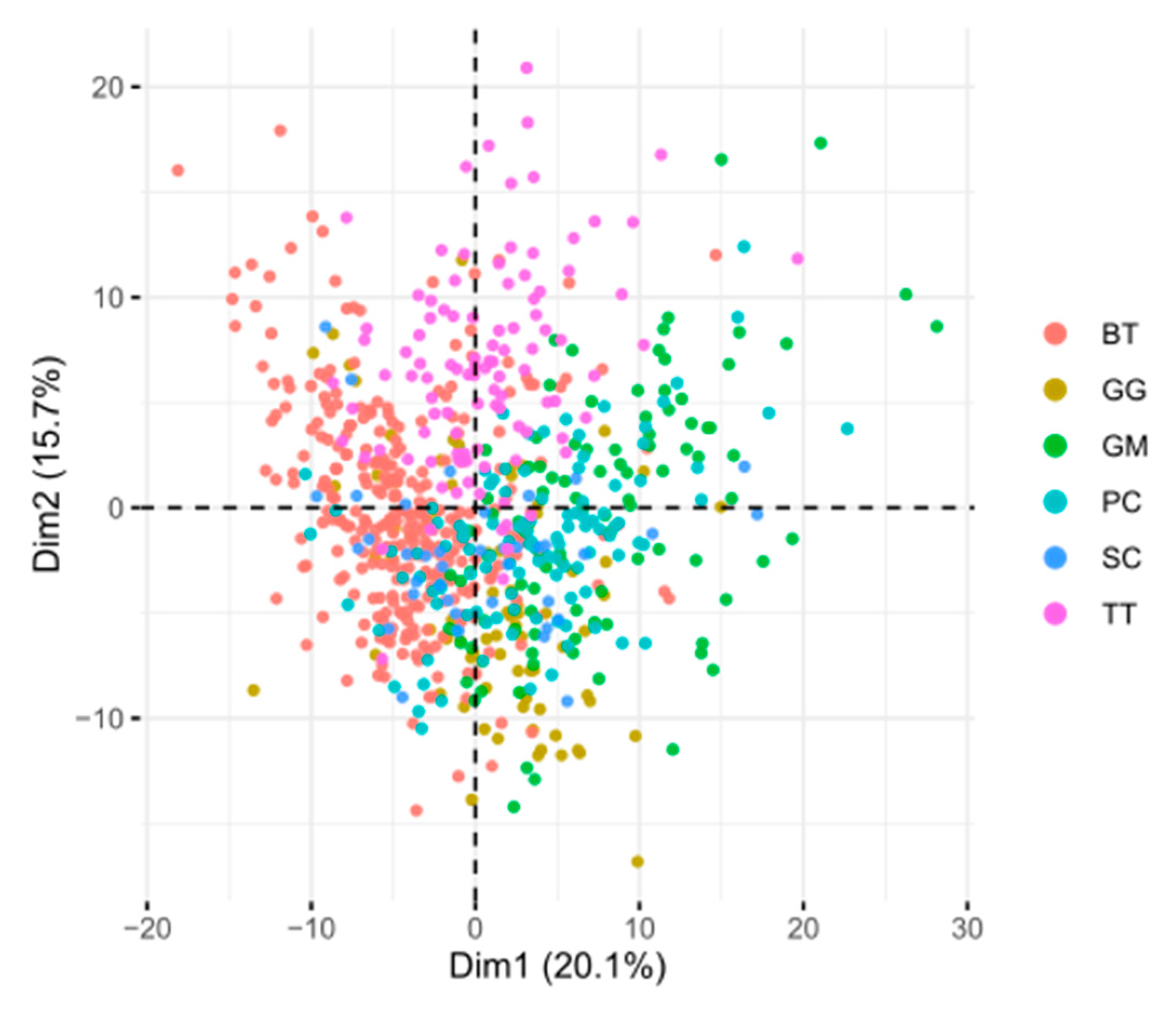 Animals 13 03430 g006