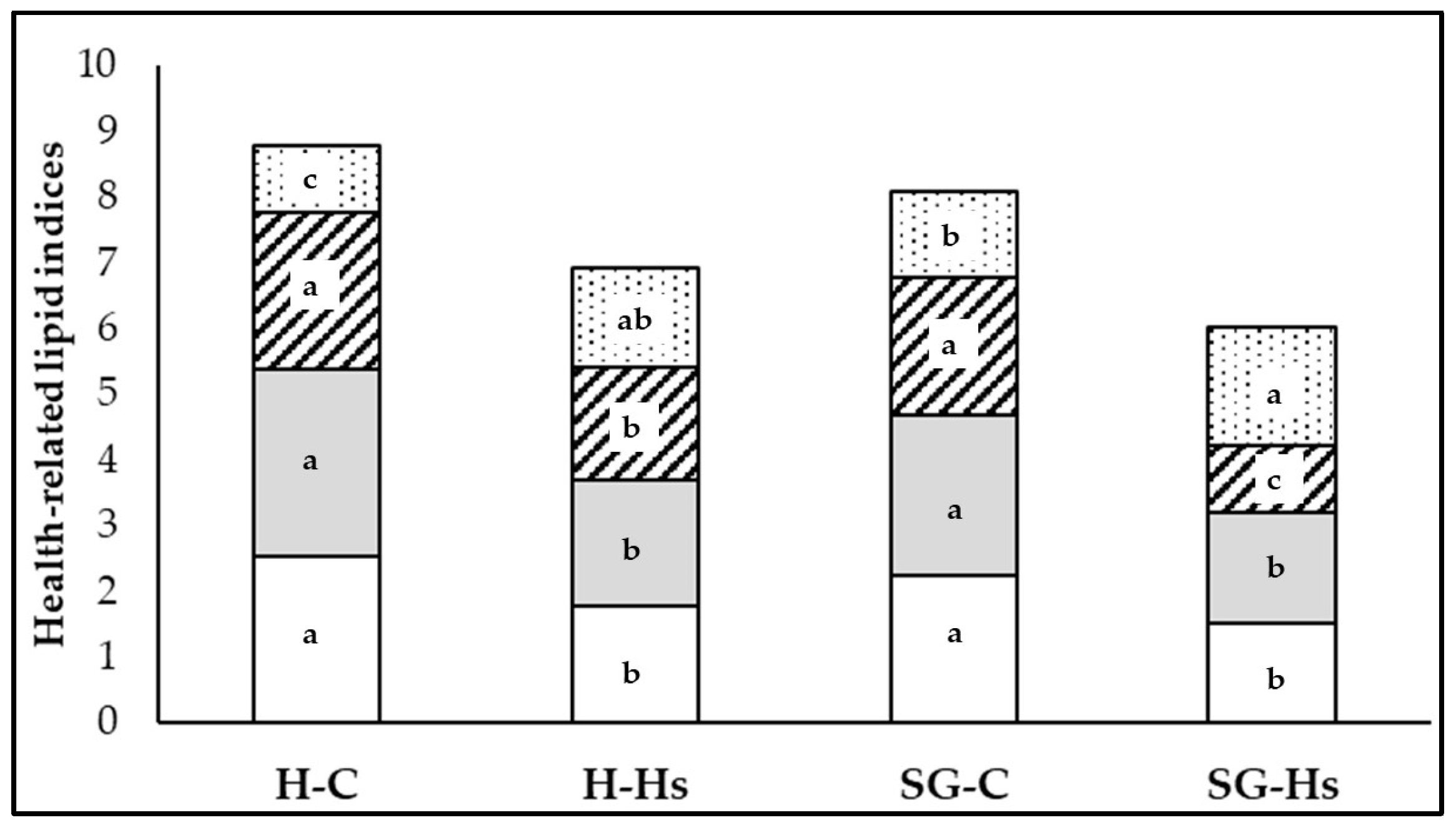 Animals 13 03435 g002