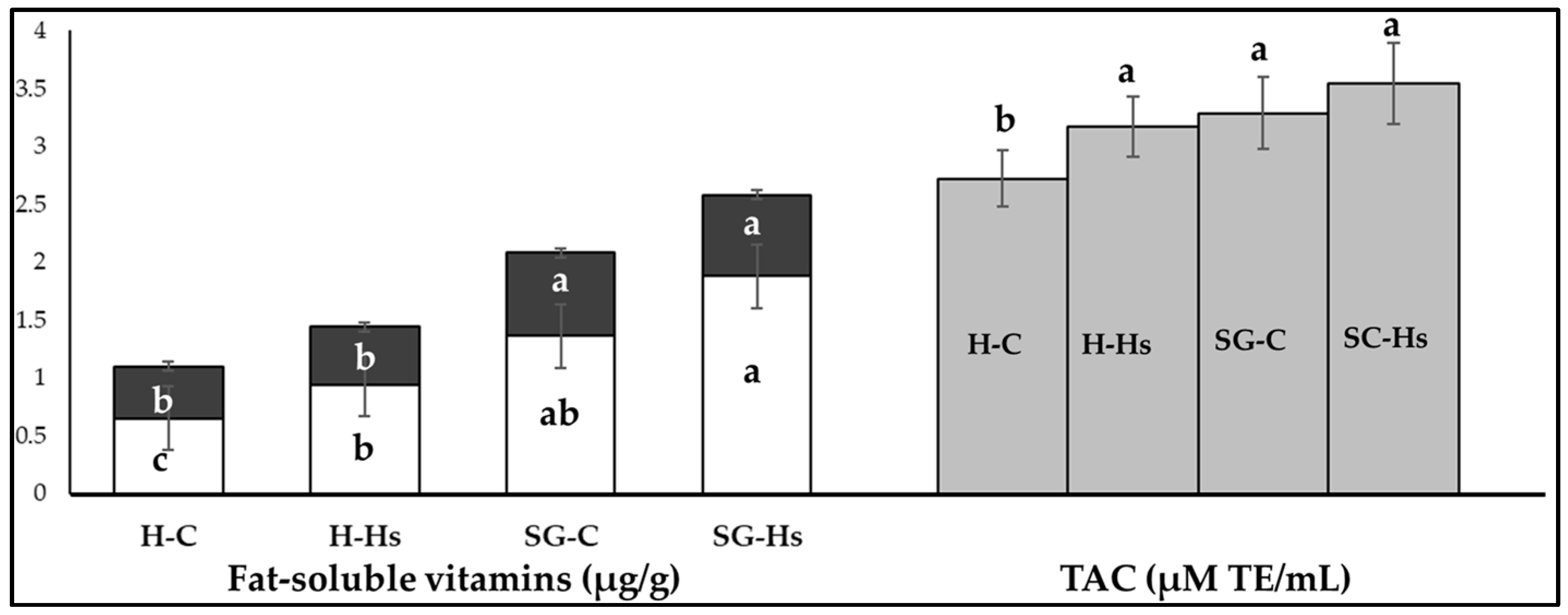 Animals 13 03435 g003