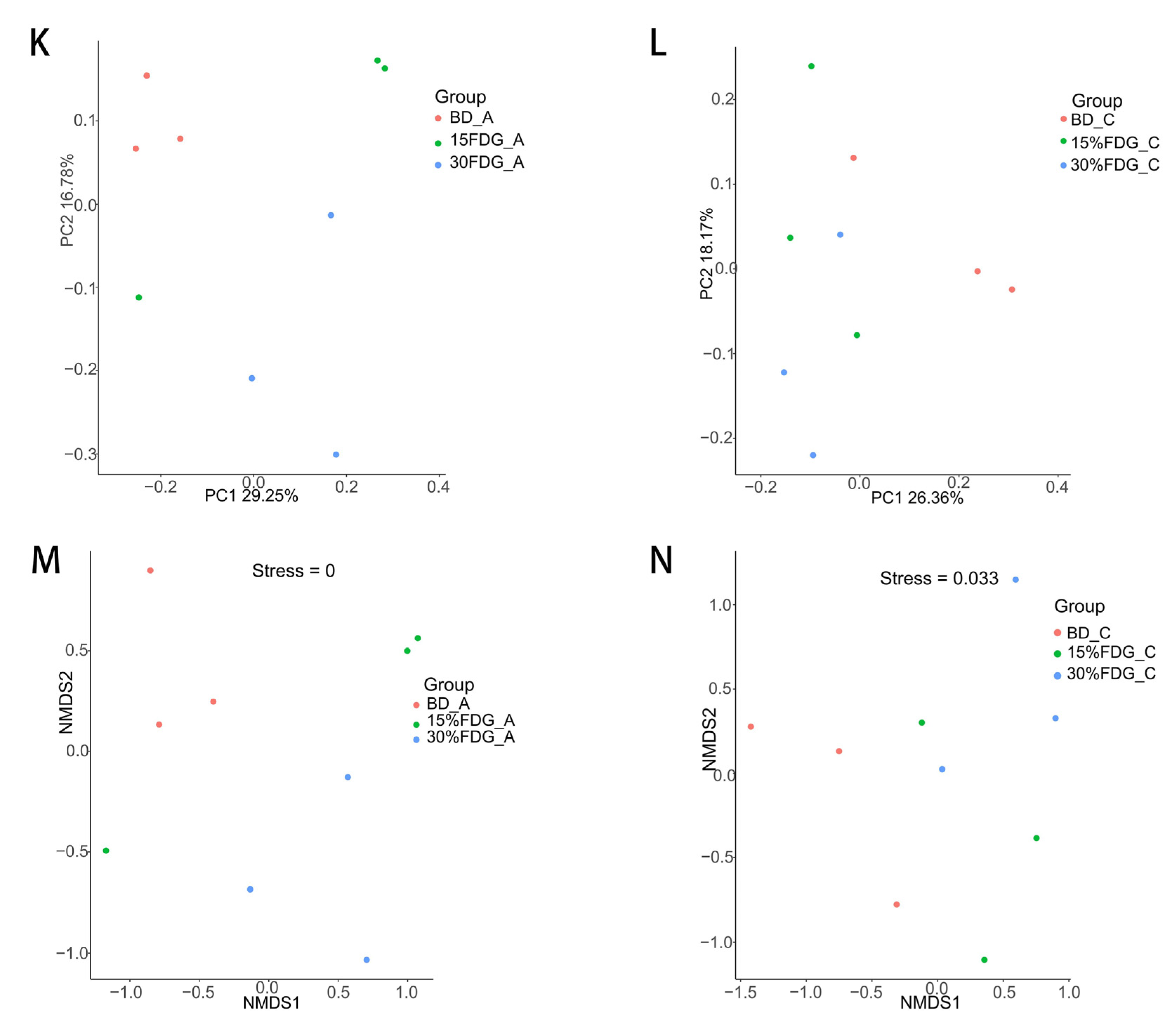 Animals 13 03437 g001b