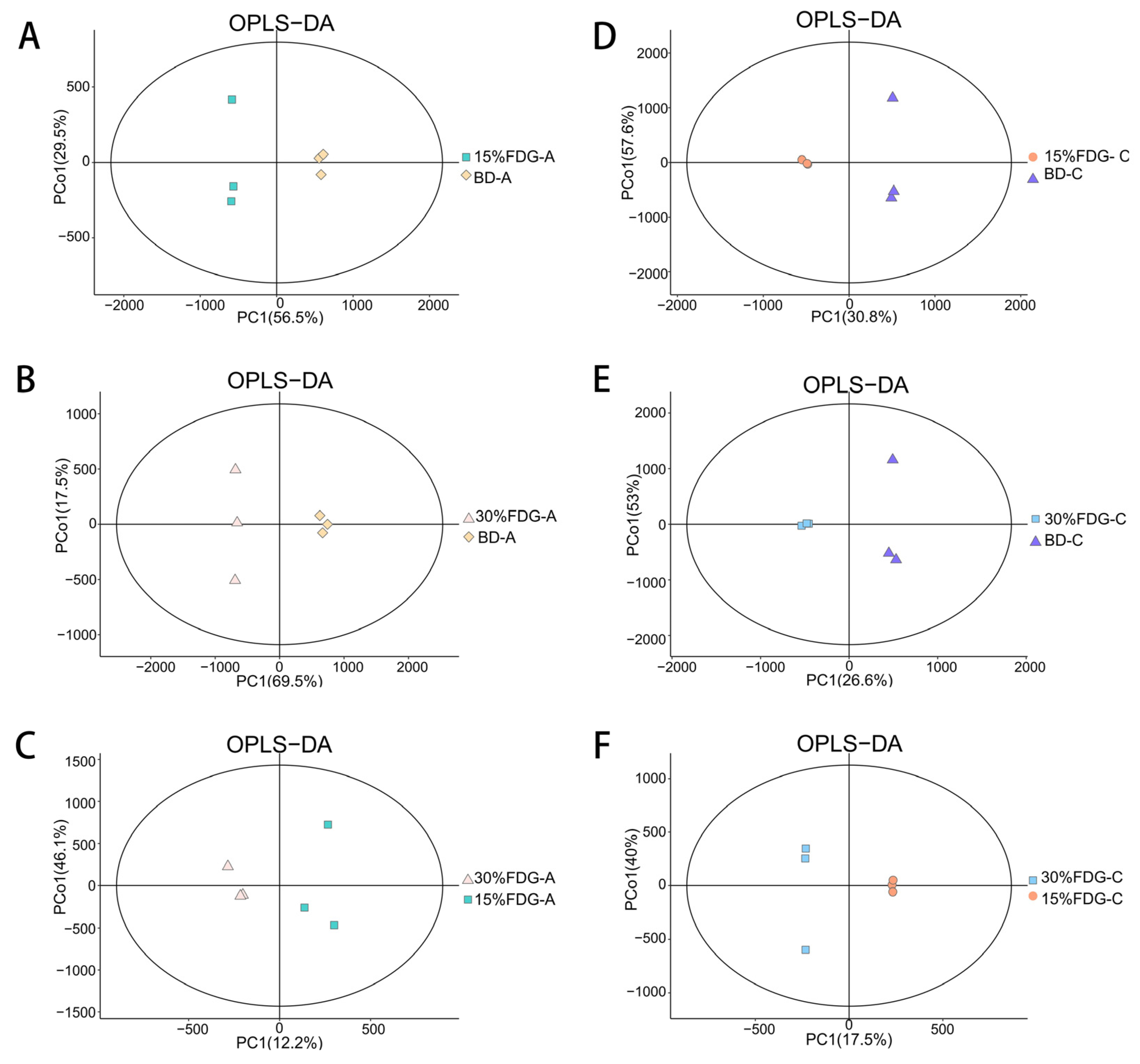 Animals 13 03437 g003