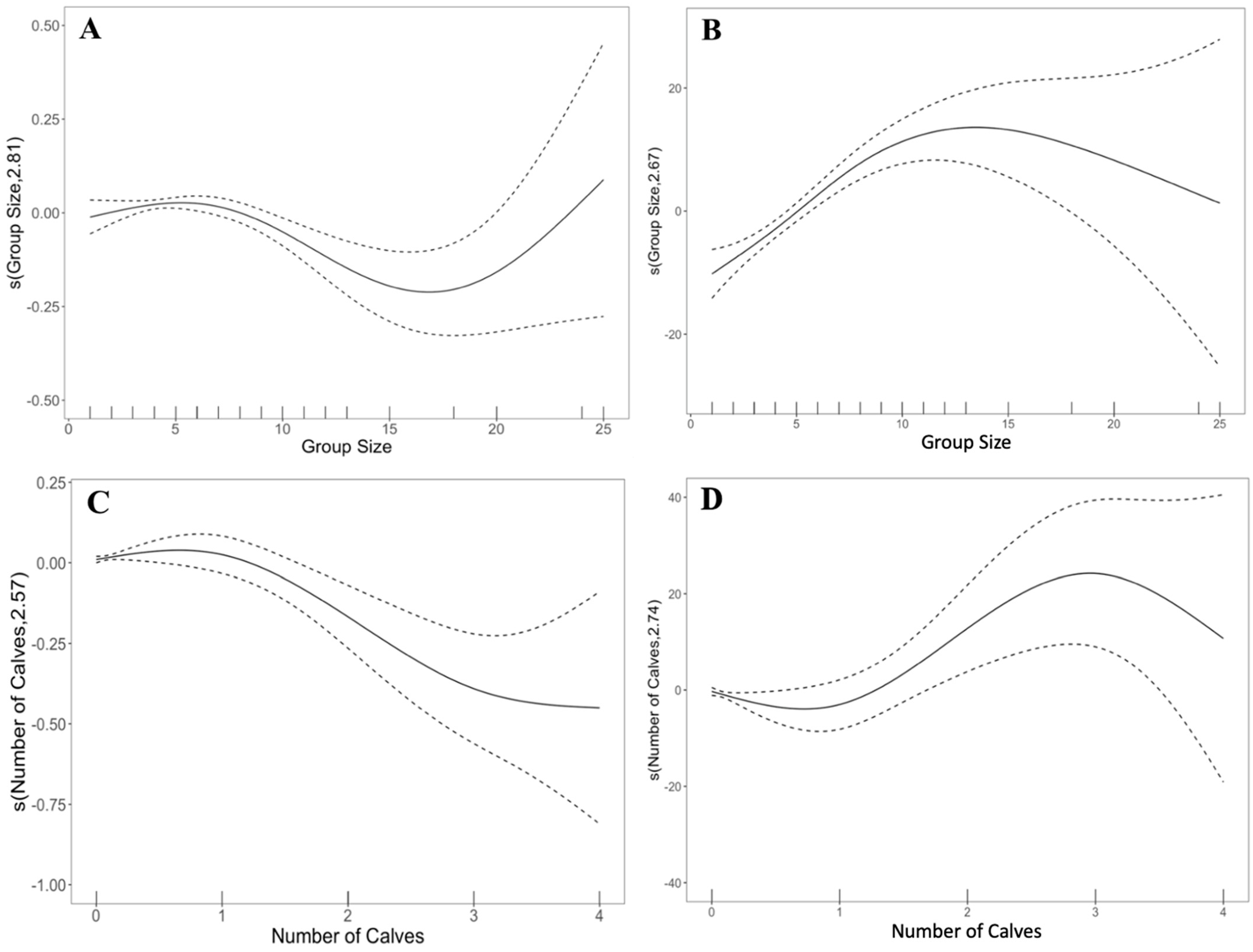 Animals 13 03441 g003a Animals 13 03441 g003a