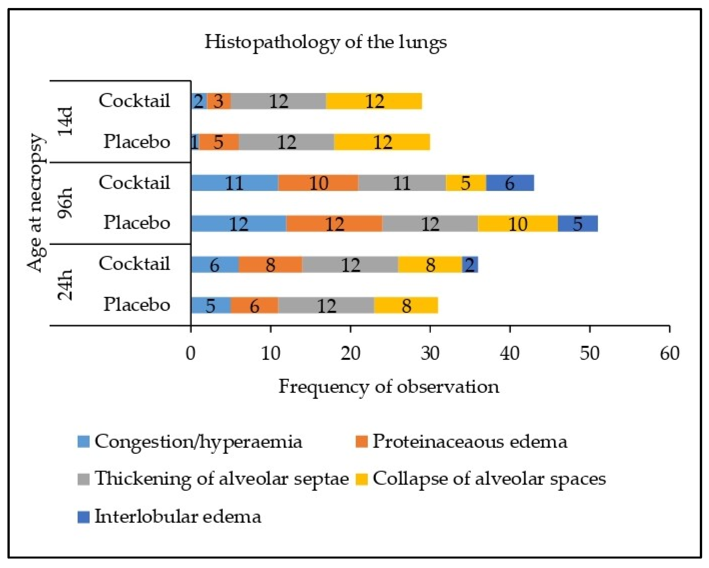 Animals 13 03442 g001