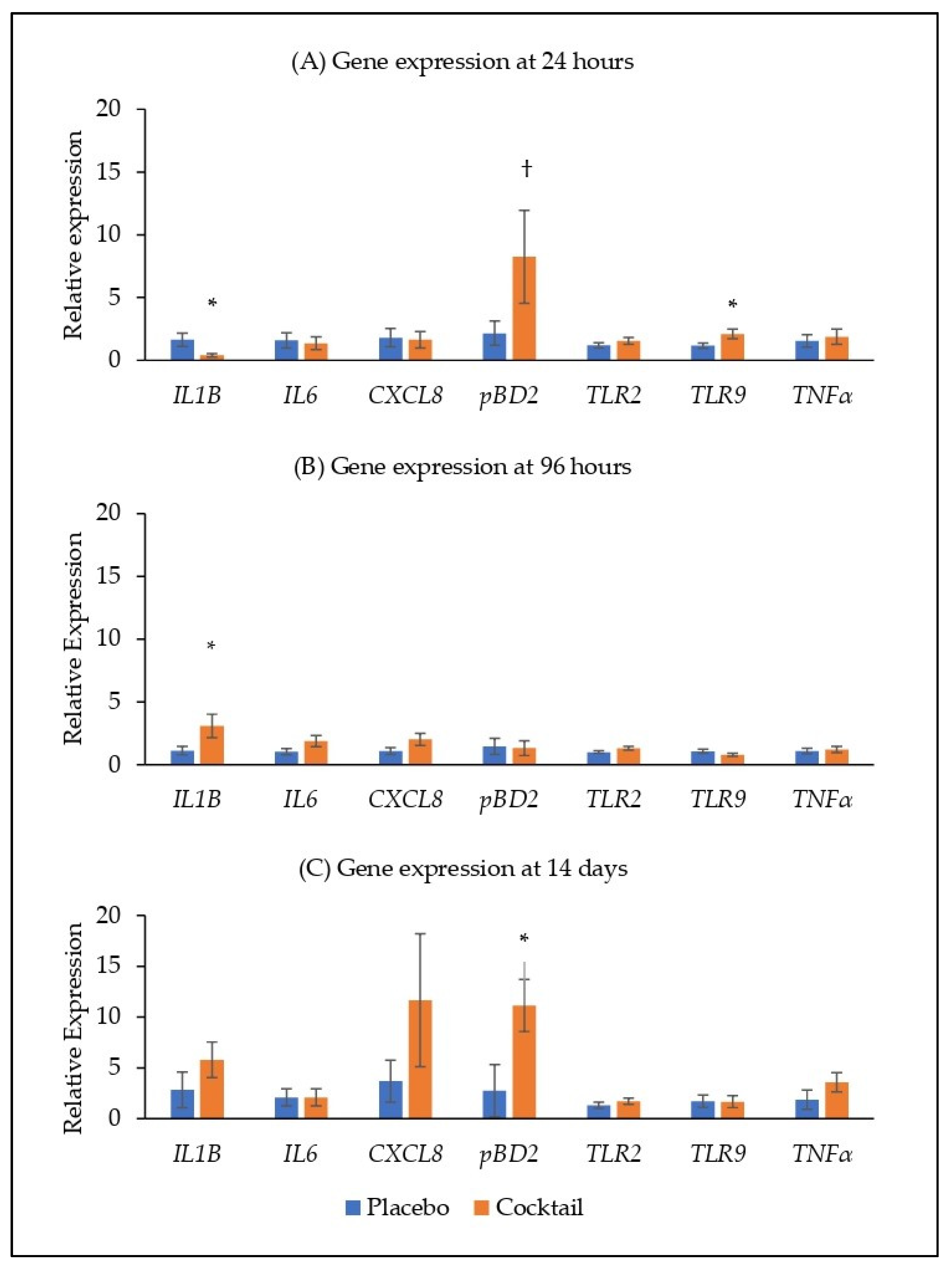 Animals 13 03442 g002