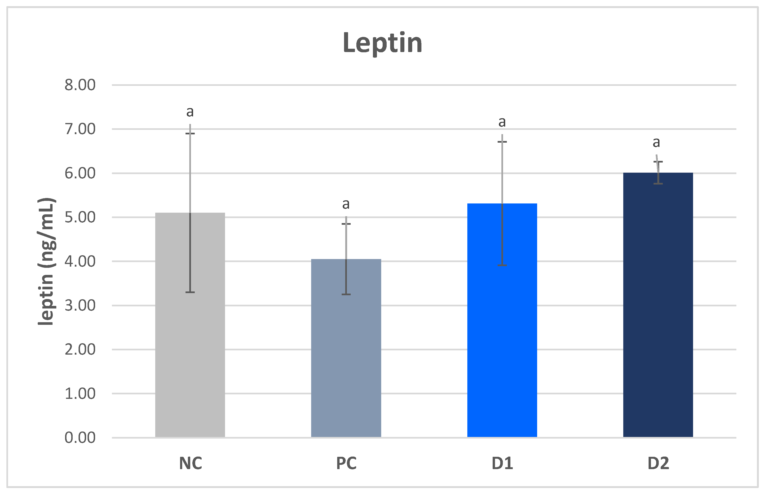 Animals 13 03448 g002