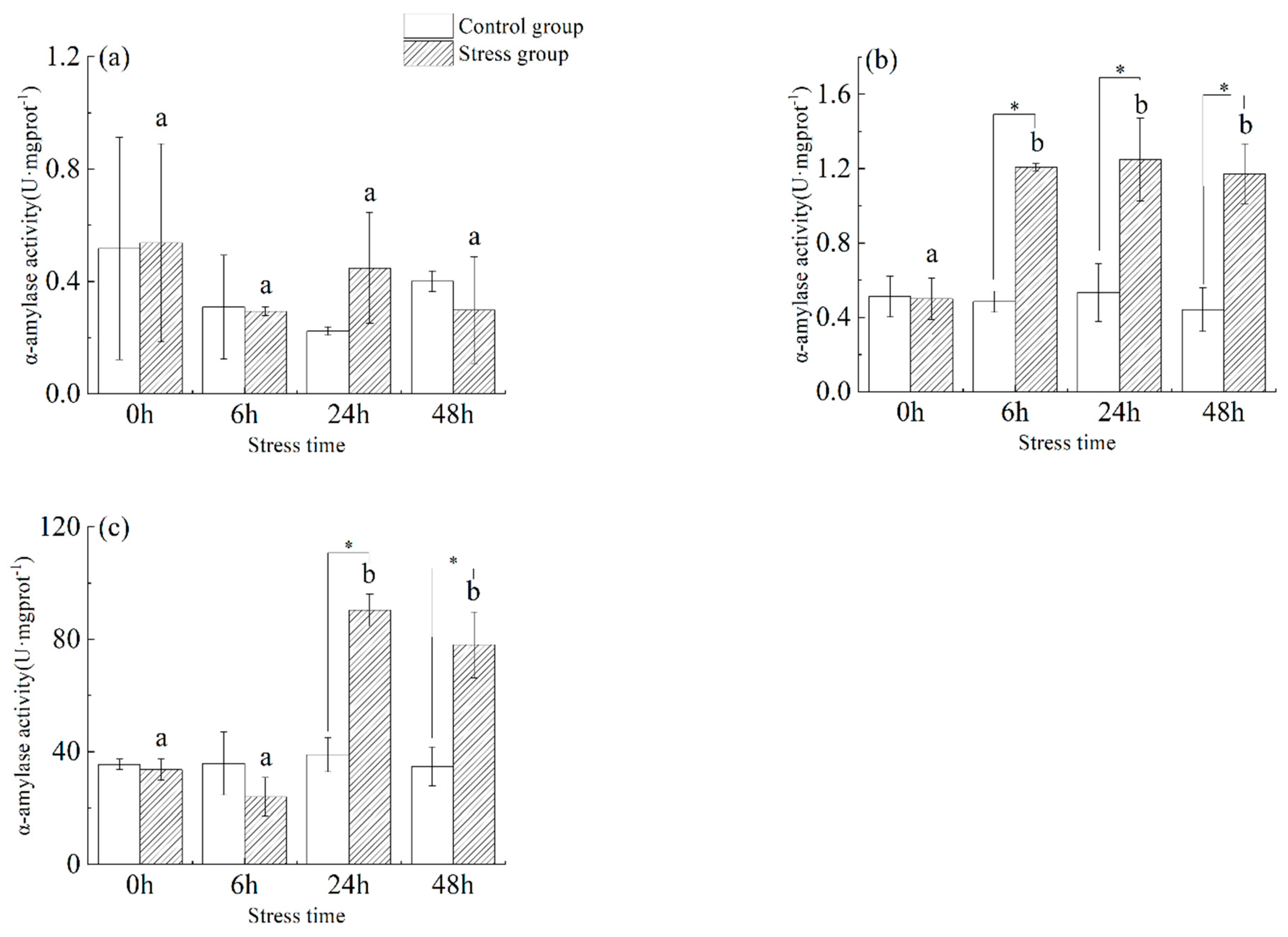 Animals 13 03454 g003