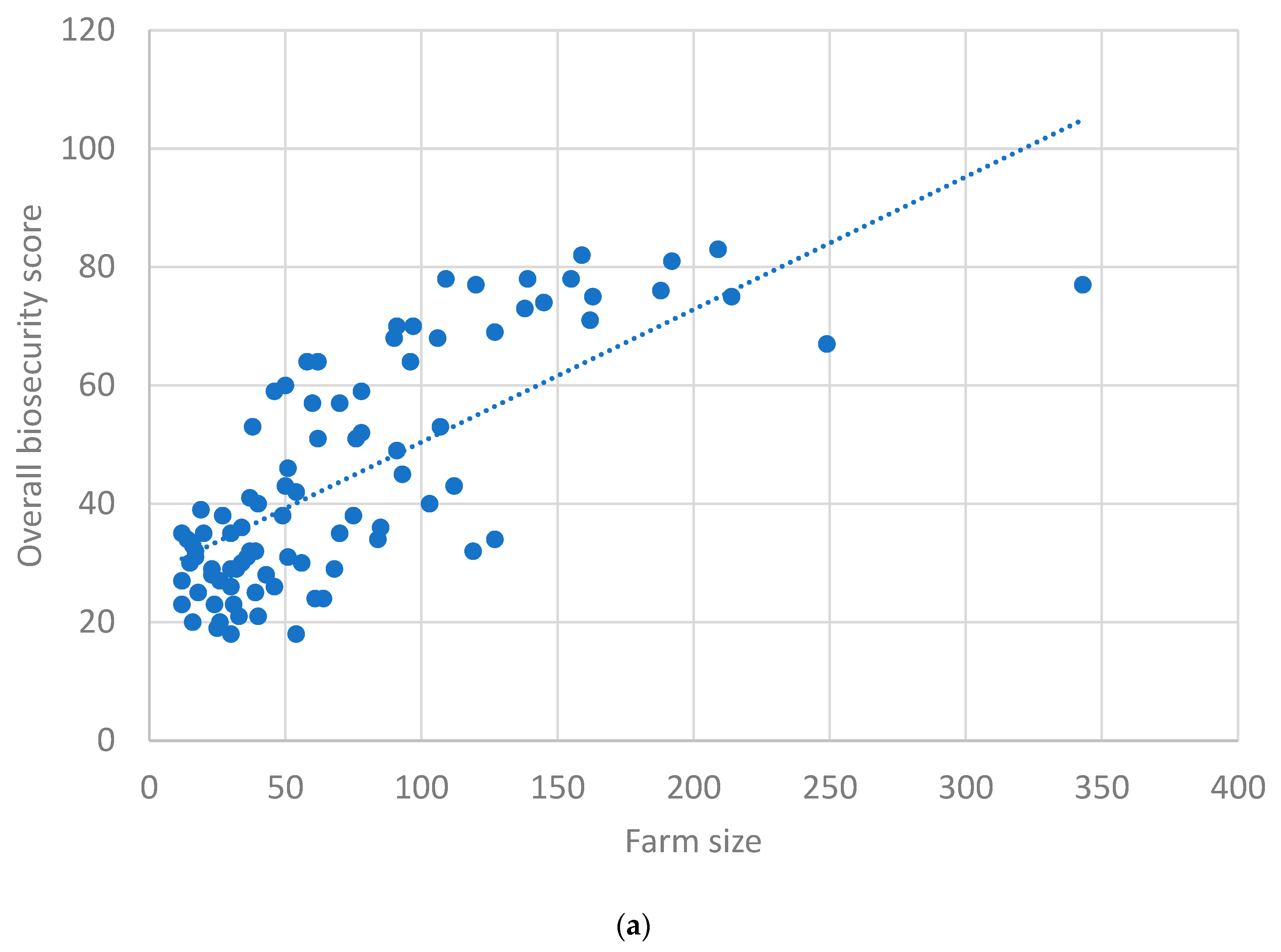 Animals 13 03458 g003a