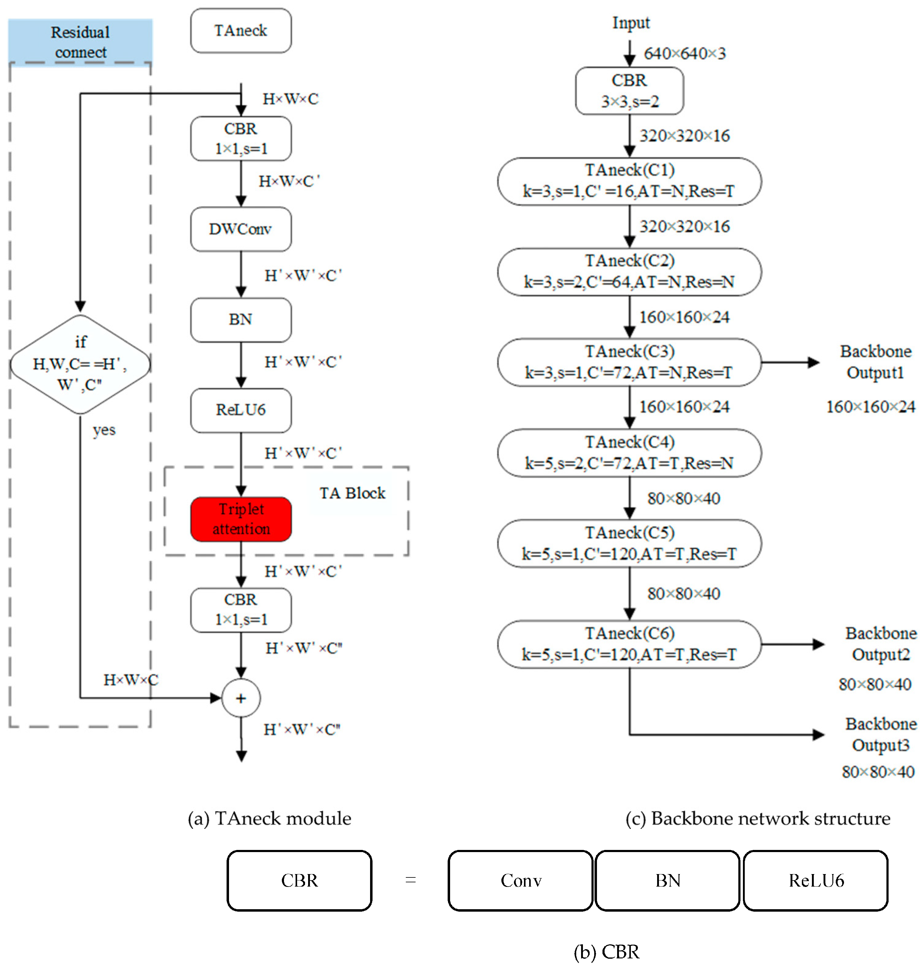 Animals 13 03459 g005