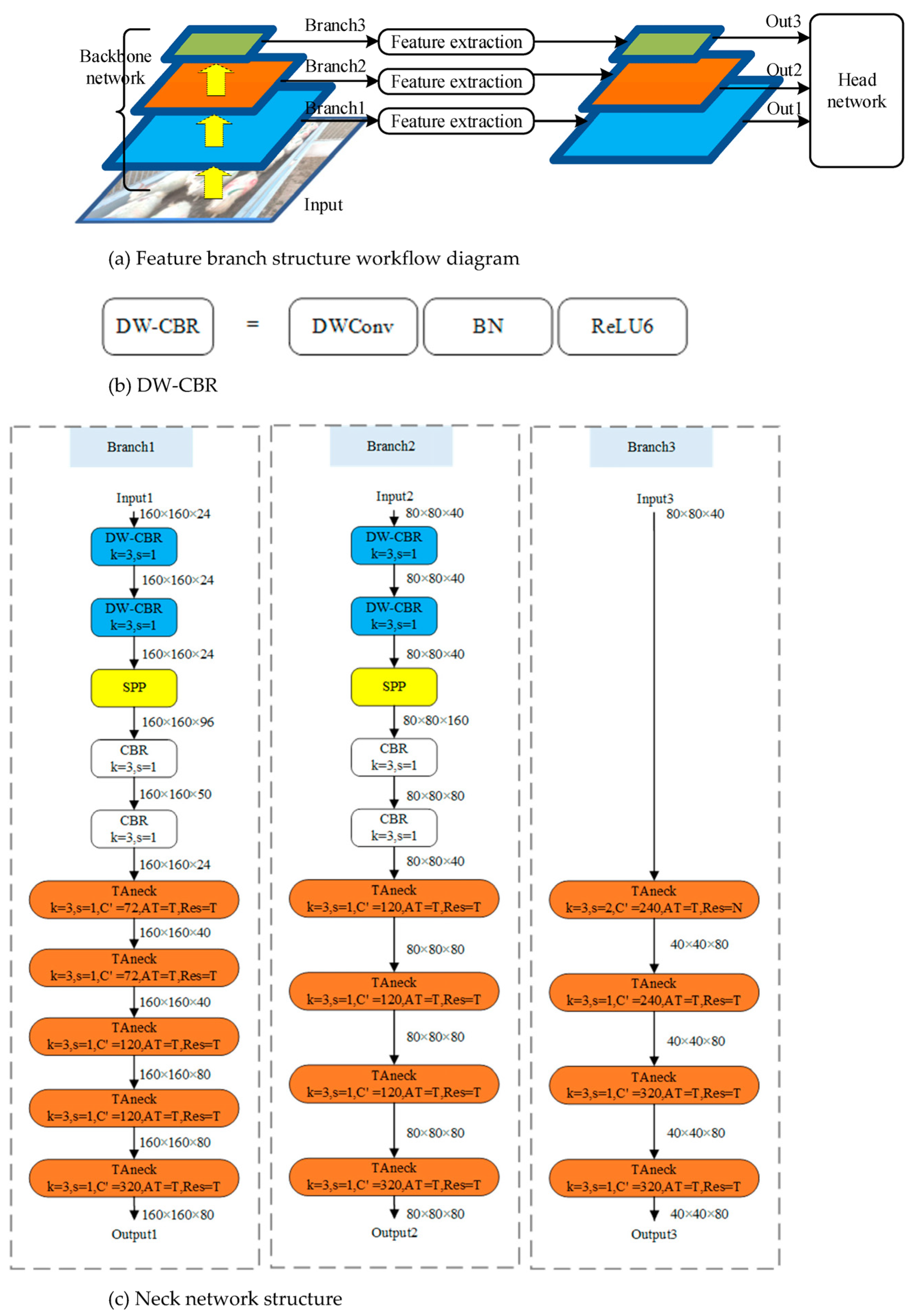 Animals 13 03459 g007