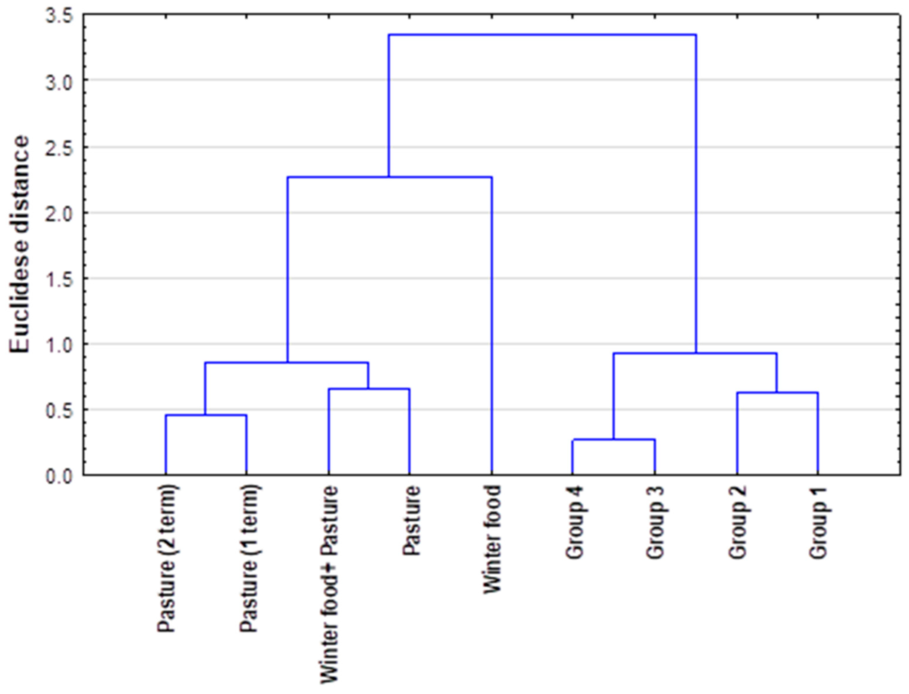 Animals 13 03468 g001