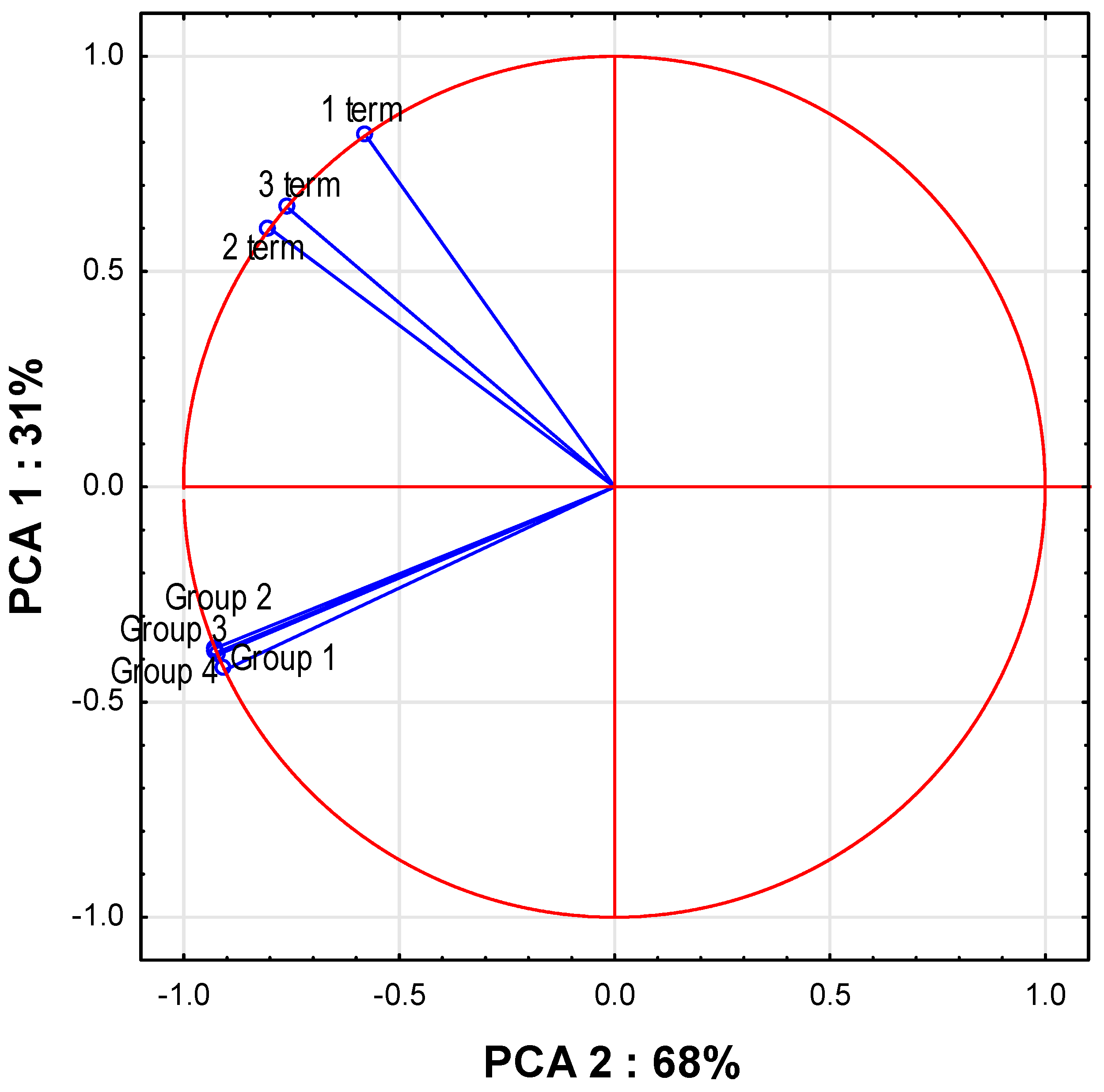 Animals 13 03468 g002