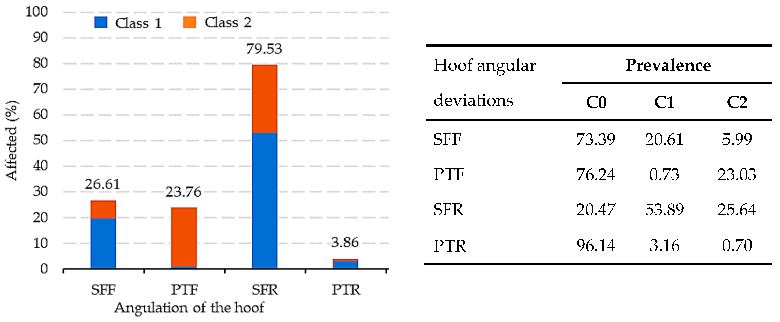 Animals 13 03471 g002