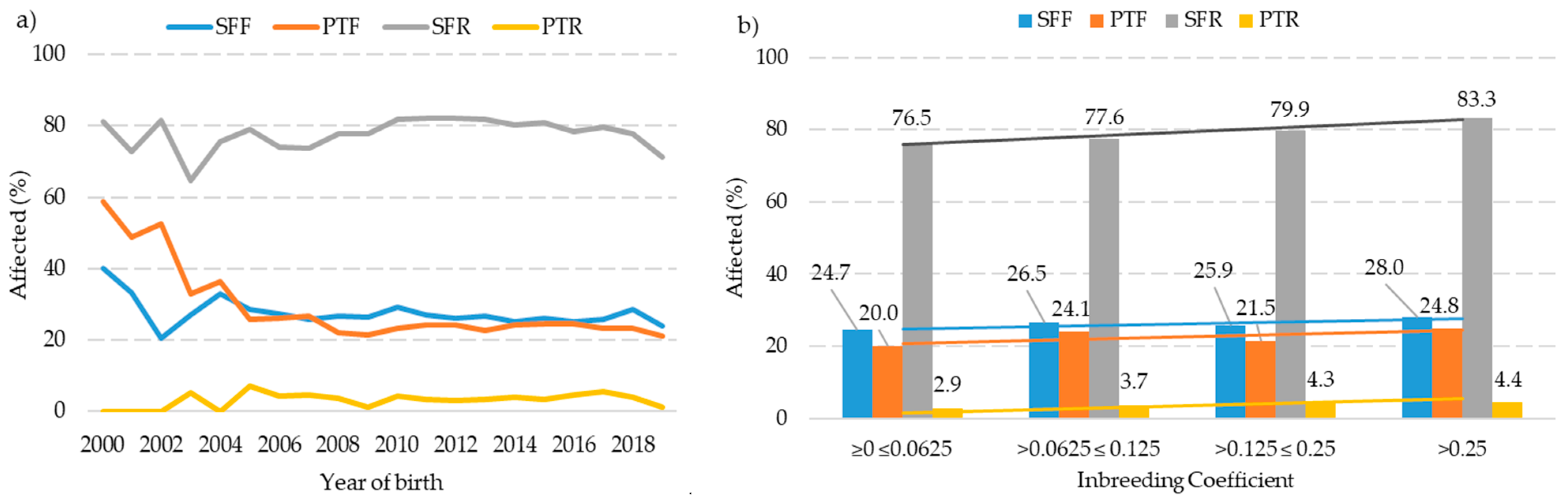Animals 13 03471 g003