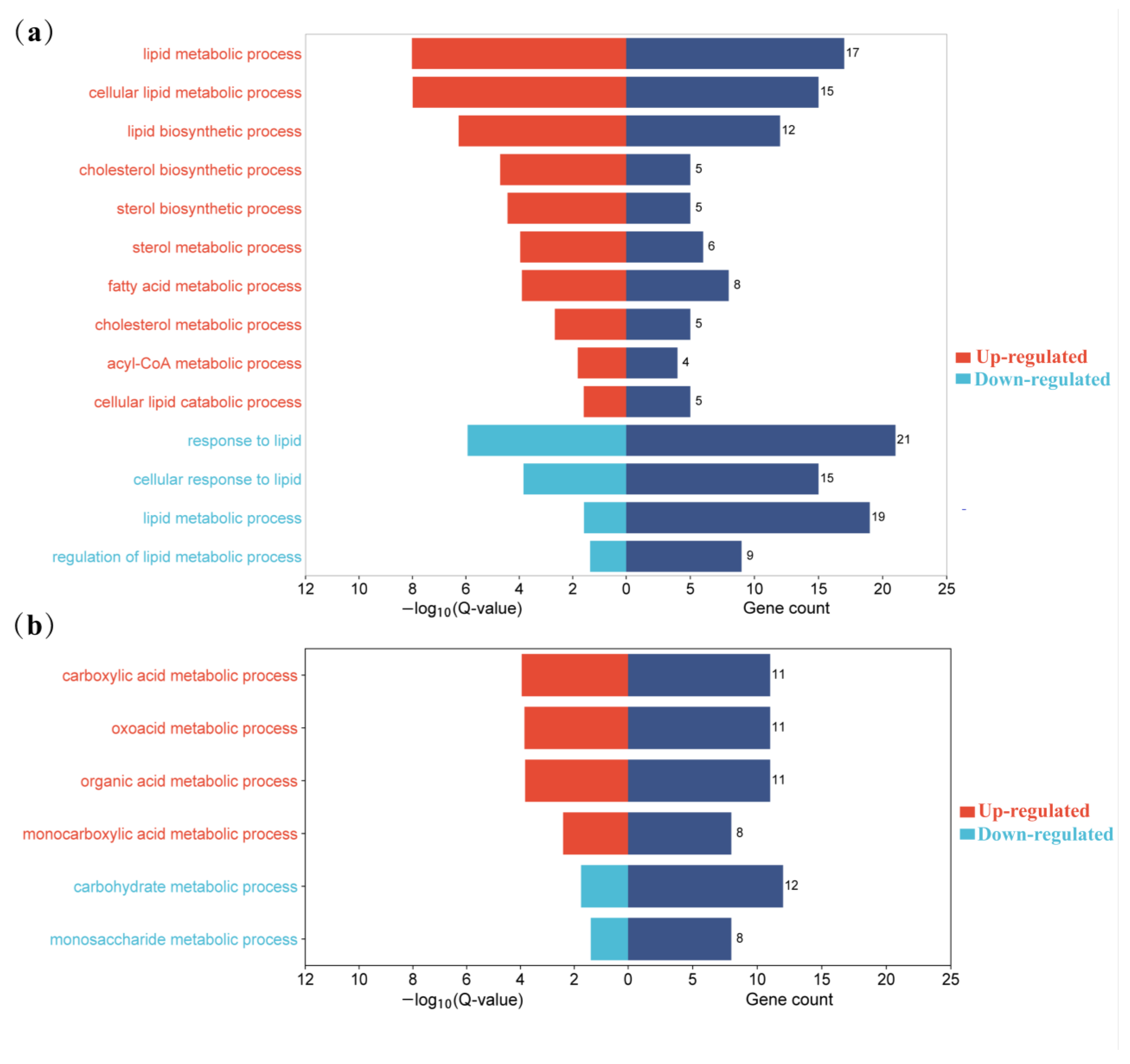 Animals 13 03473 g005 Animals 13 03473 g005
