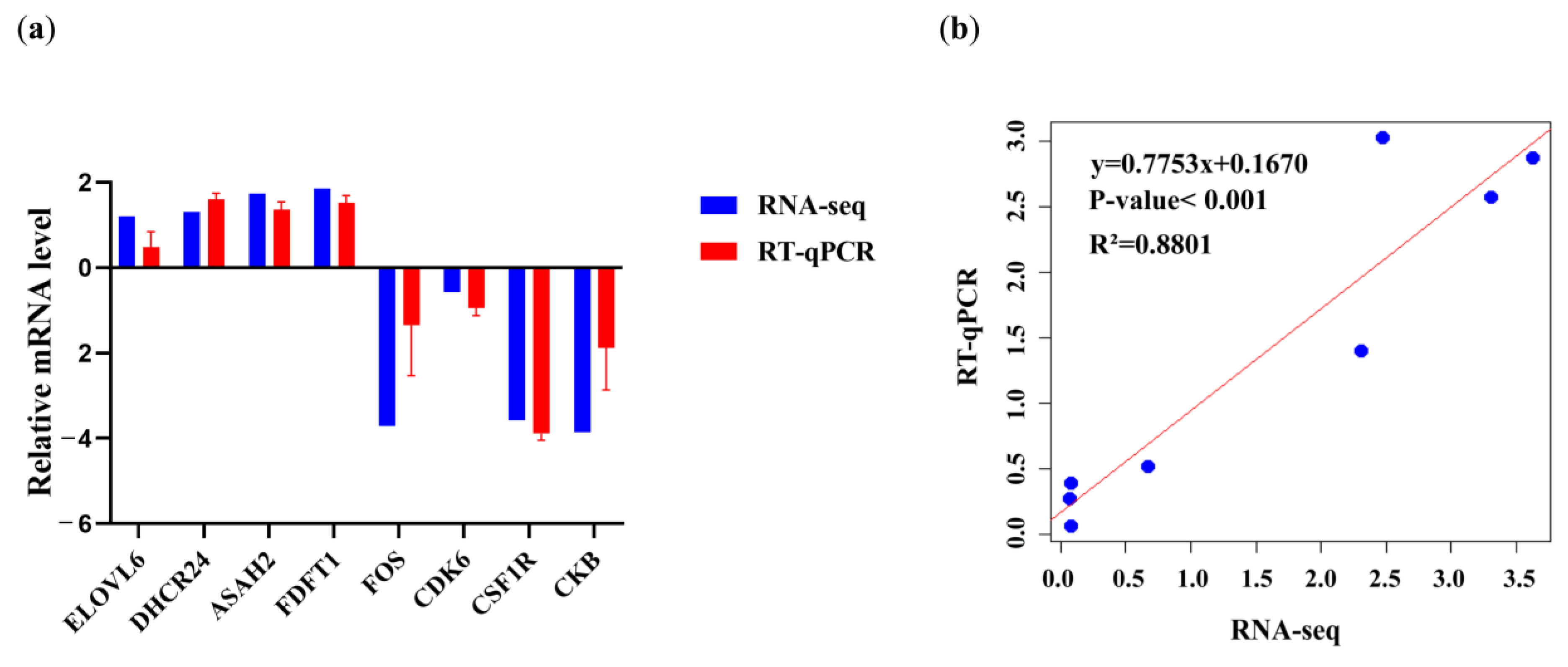 Animals 13 03473 g008 Animals 13 03473 g008