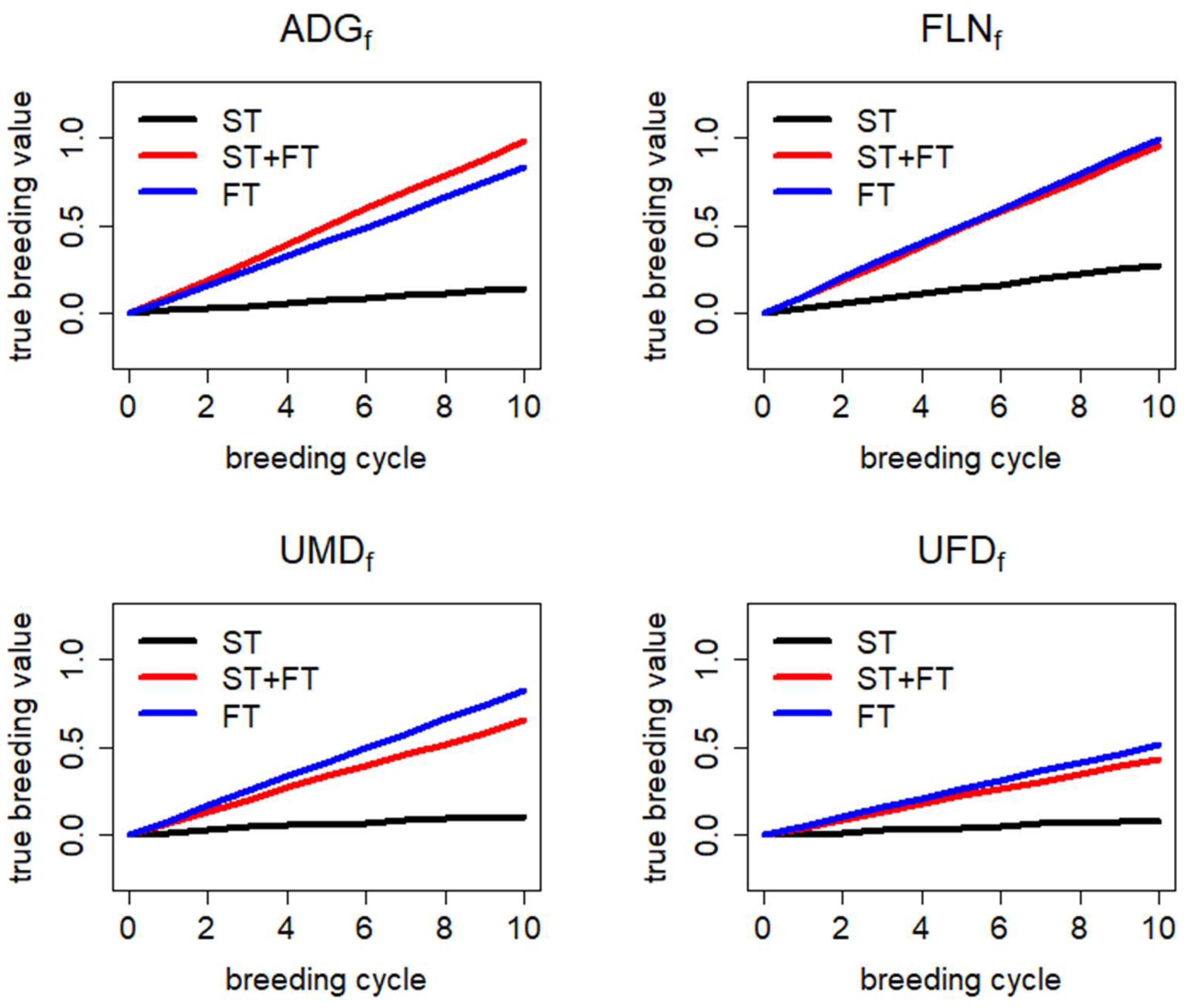 Animals 13 03476 g002
