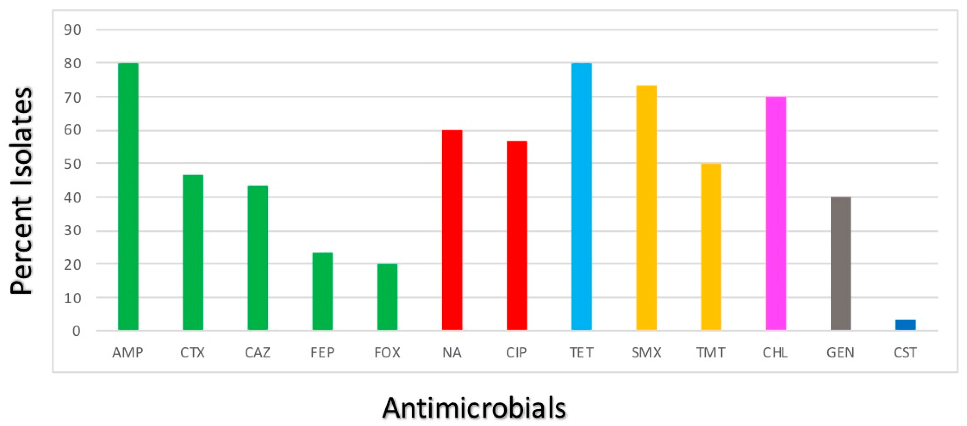 Animals 13 03488 g001
