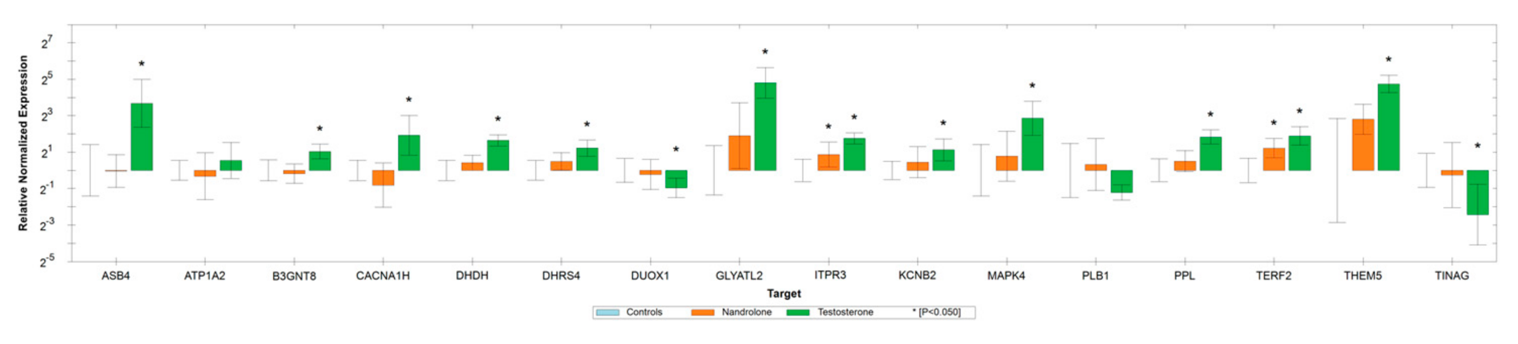 Animals 13 03495 g005