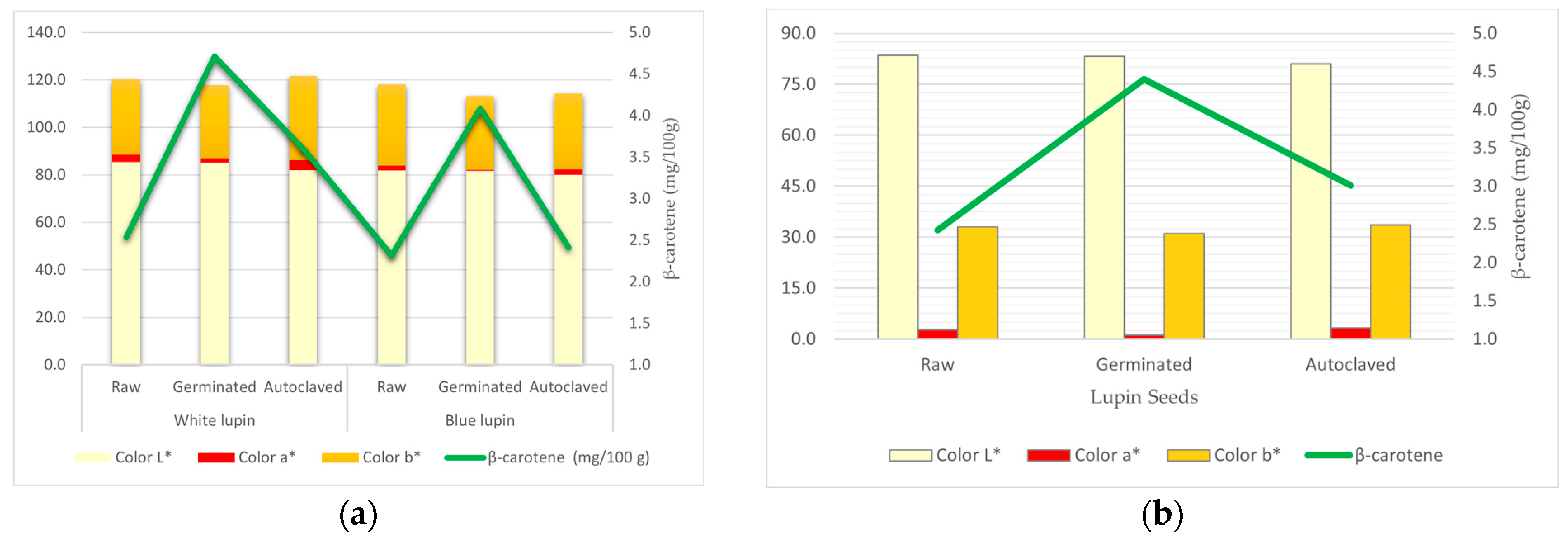 Animals 13 03496 g003