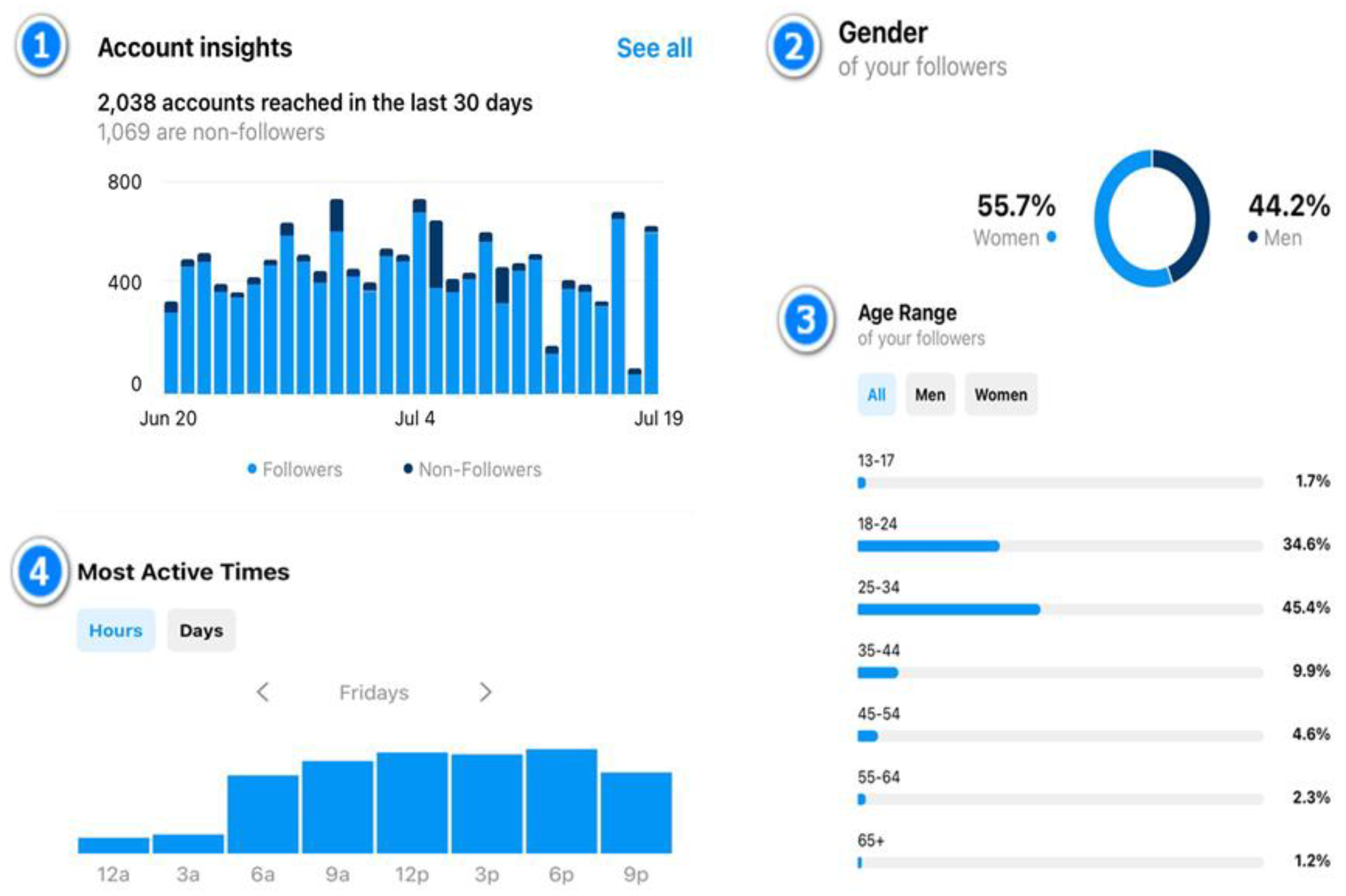 Animals 13 03503 g002