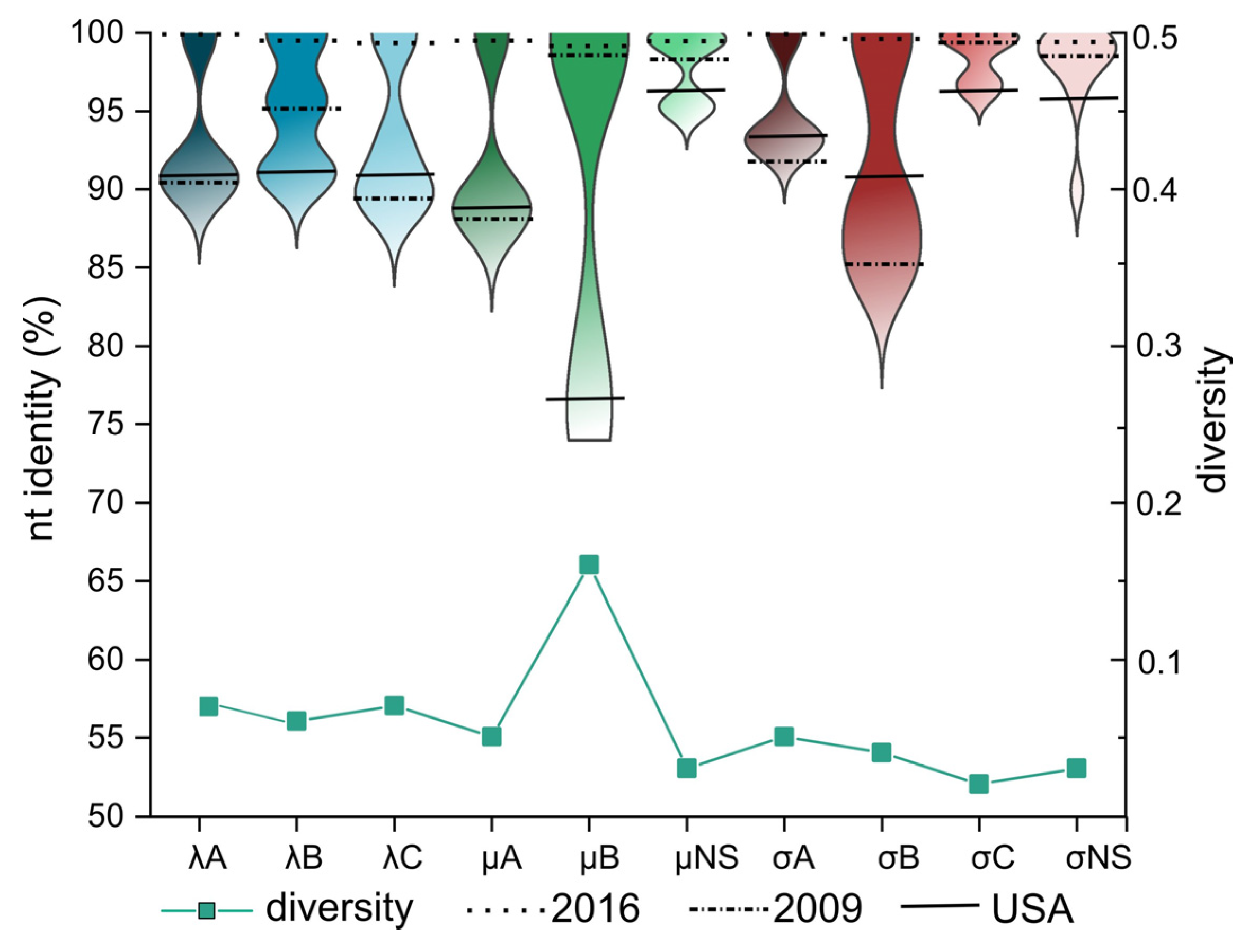 Animals 13 03504 g002