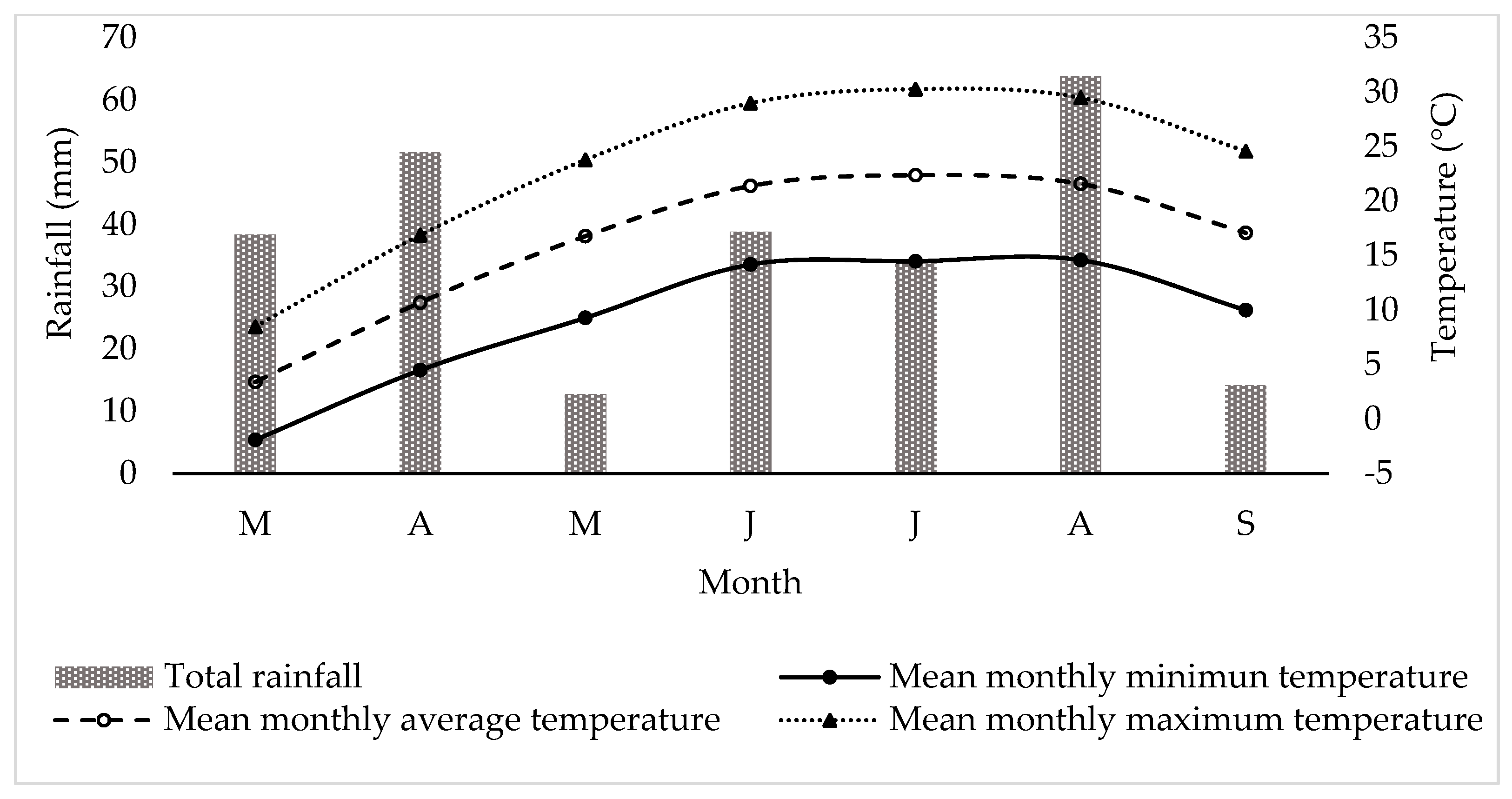 Animals 13 03505 g002 Animals 13 03505 g002