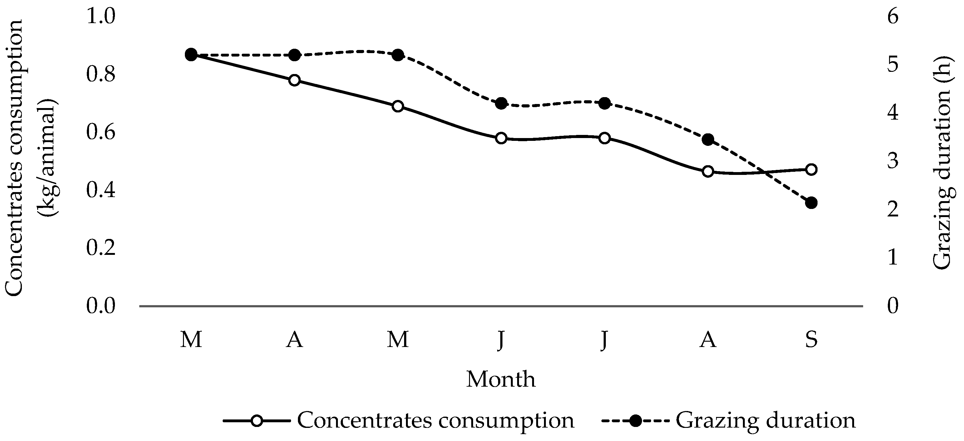 Animals 13 03505 g003 Animals 13 03505 g003