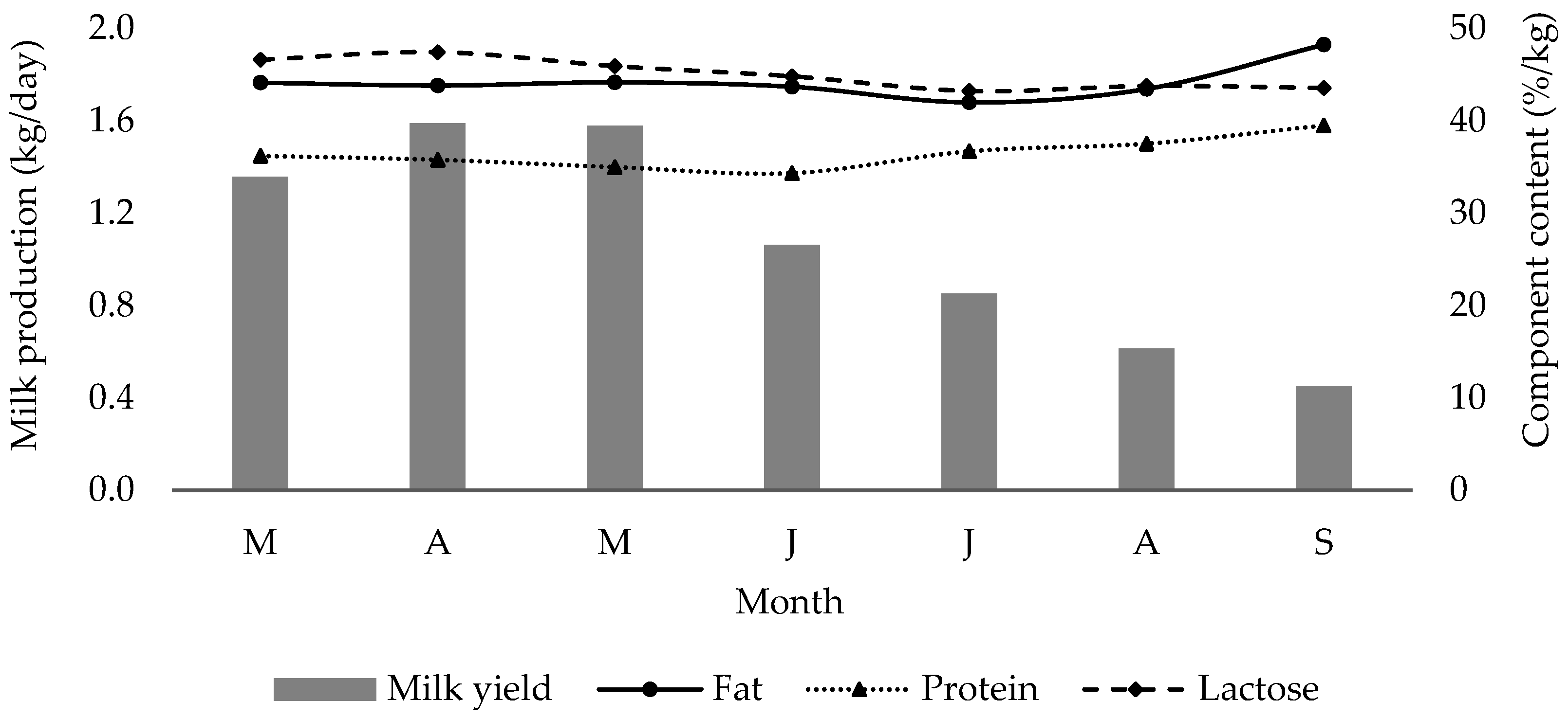 Animals 13 03505 g004 Animals 13 03505 g004