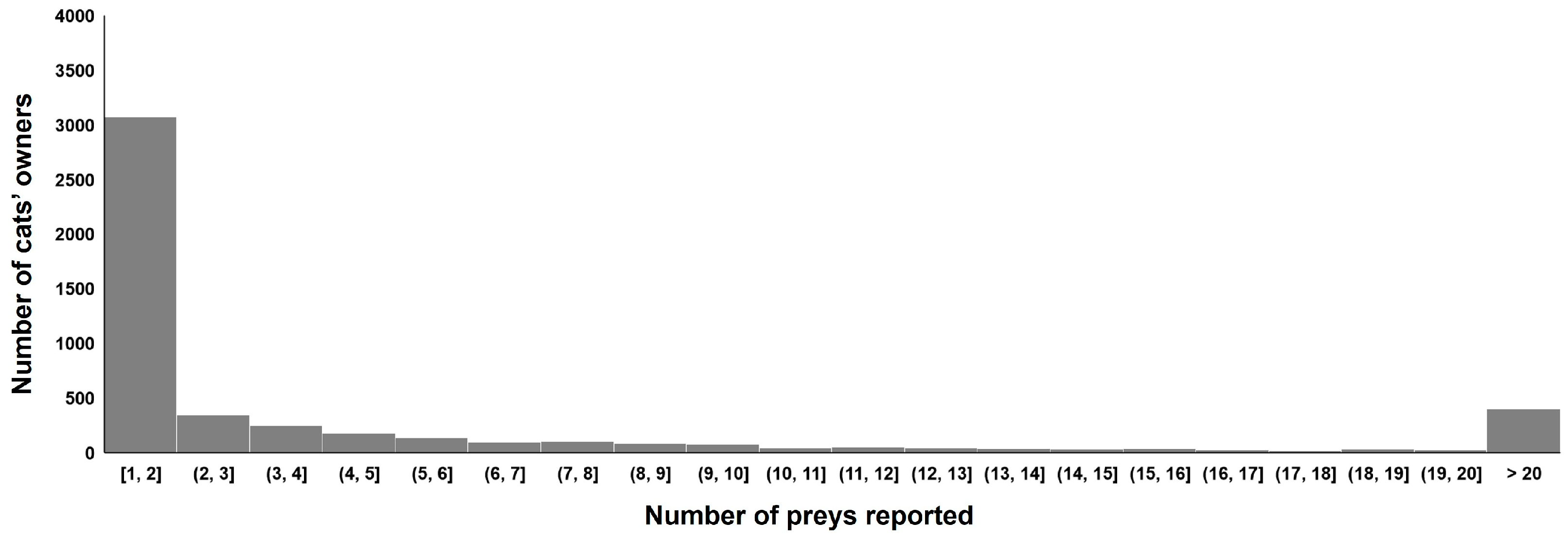 Animals 13 03507 g002
