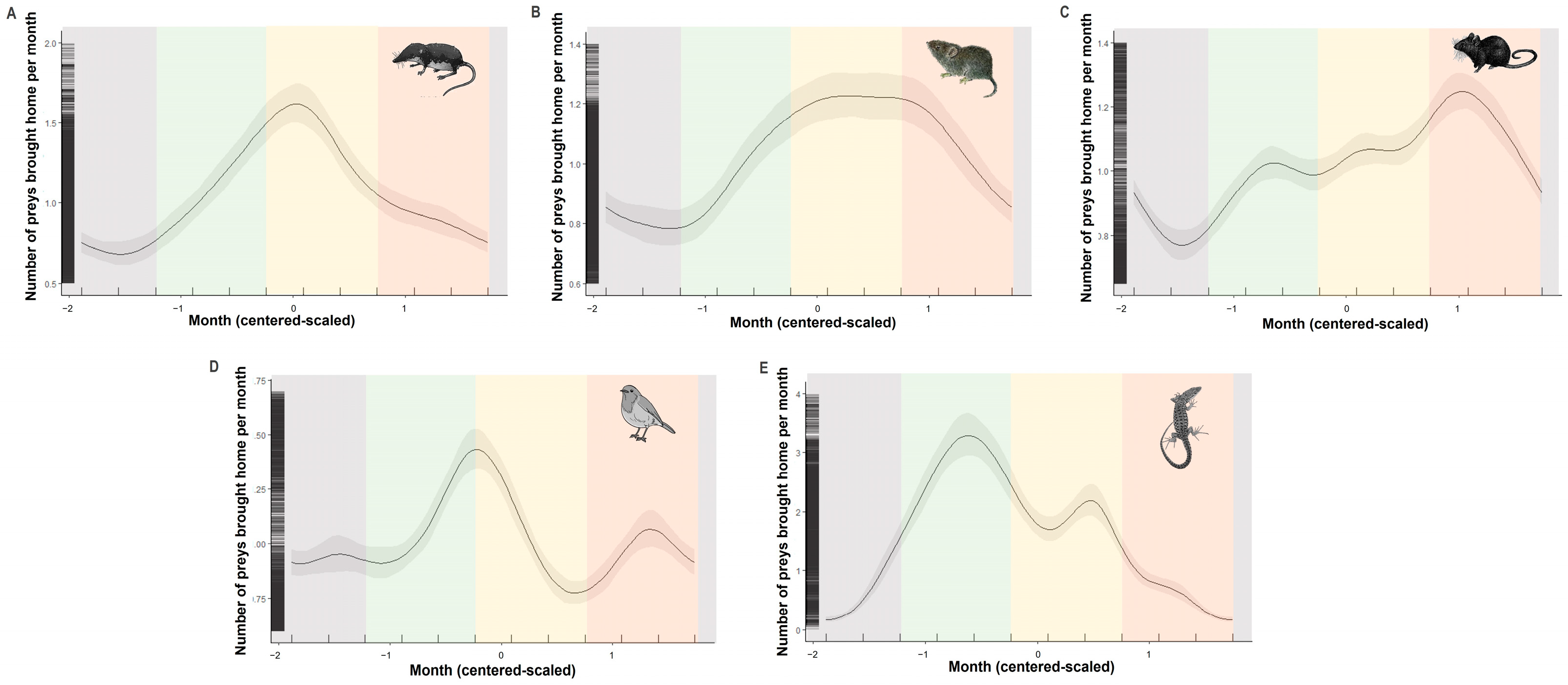 Animals 13 03507 g003