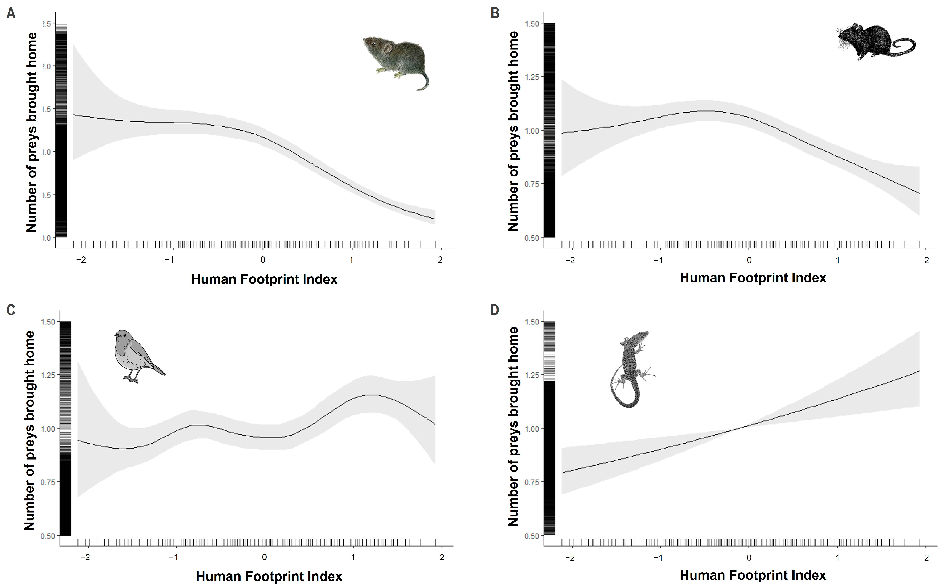 Animals 13 03507 g006