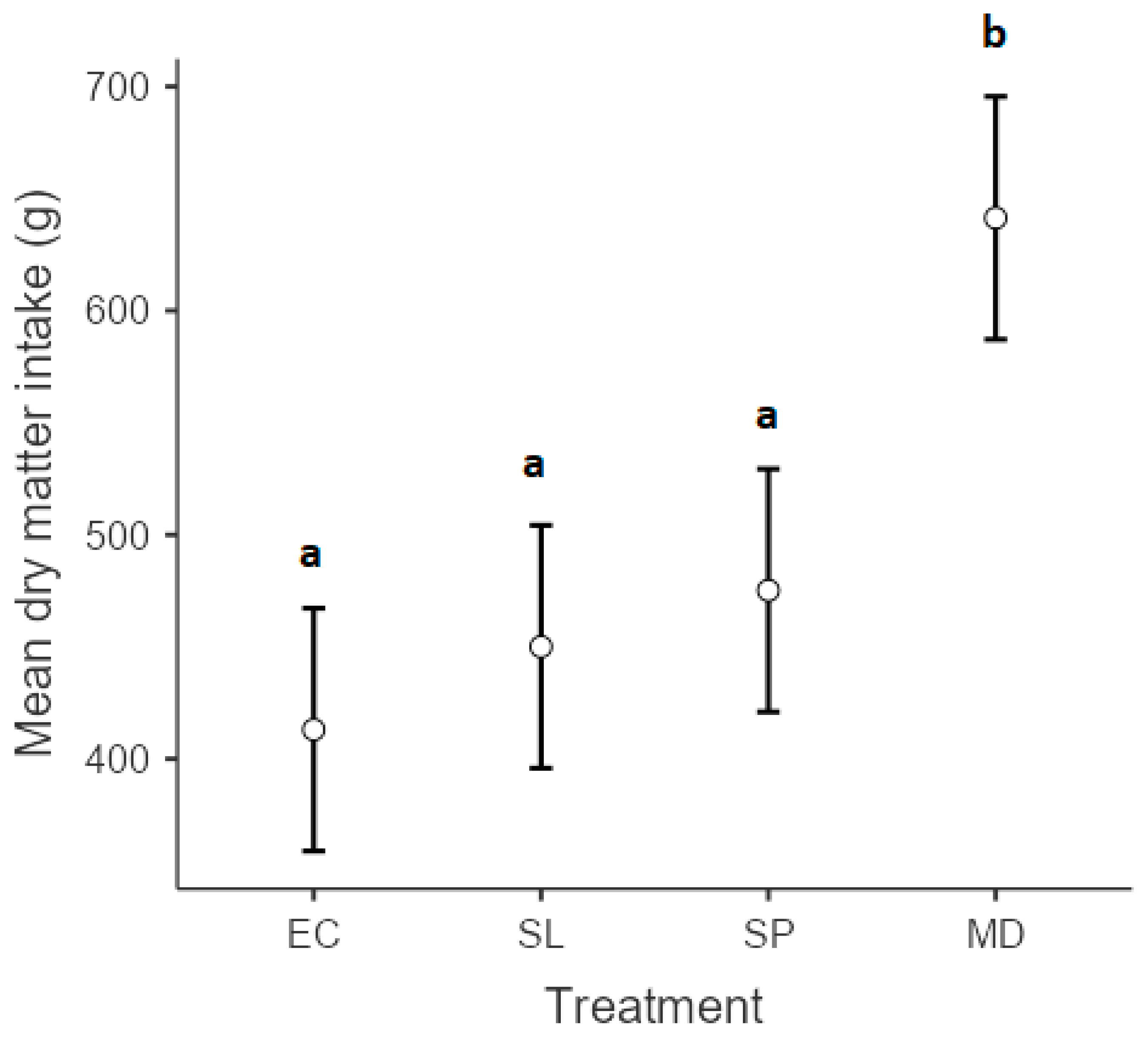 Animals 13 03509 g001
