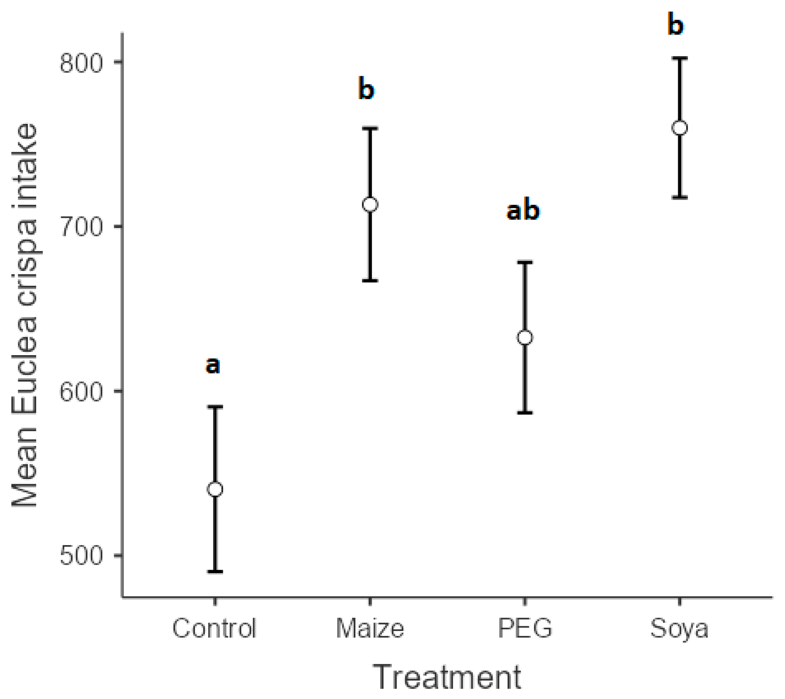 Animals 13 03509 g002