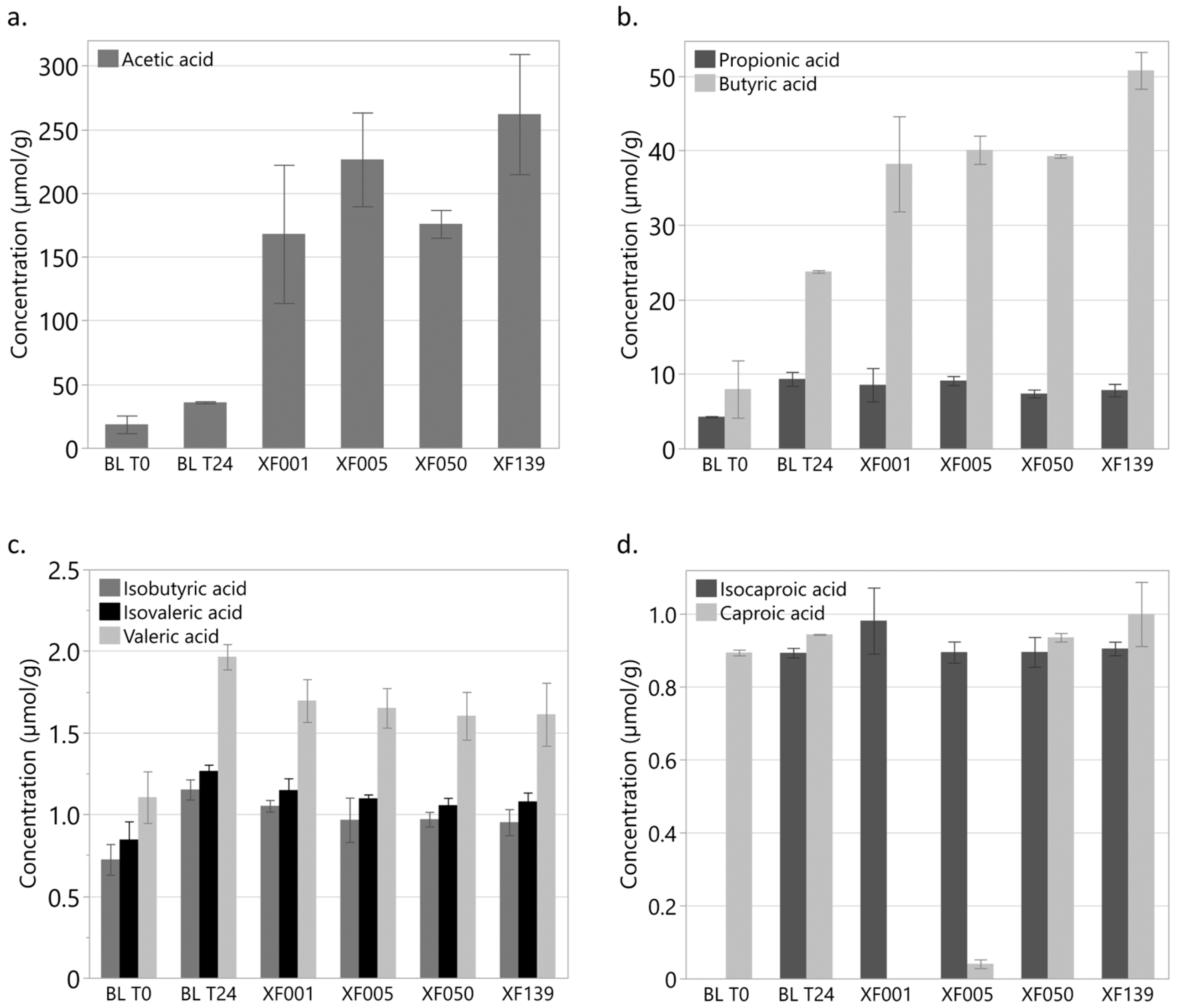 Animals 13 03511 g002