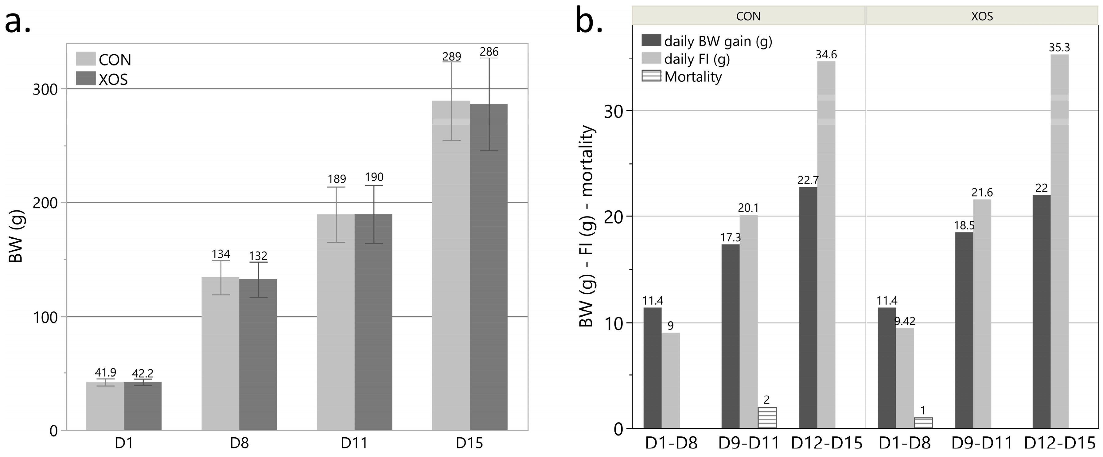 Animals 13 03511 g003