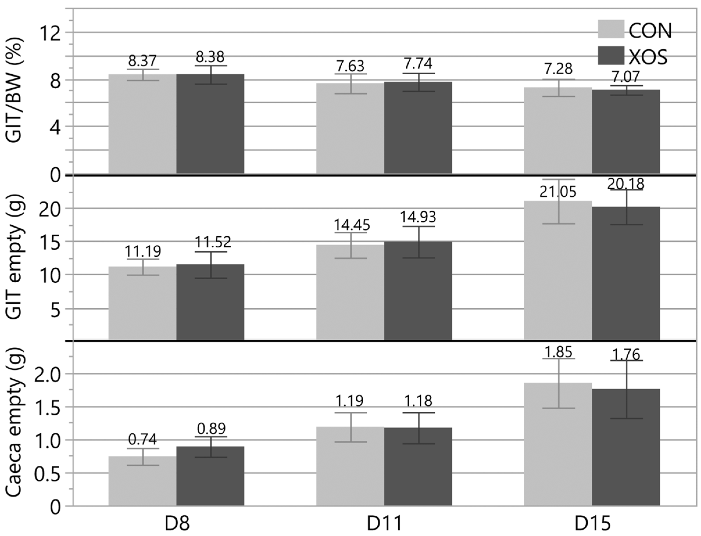 Animals 13 03511 g004